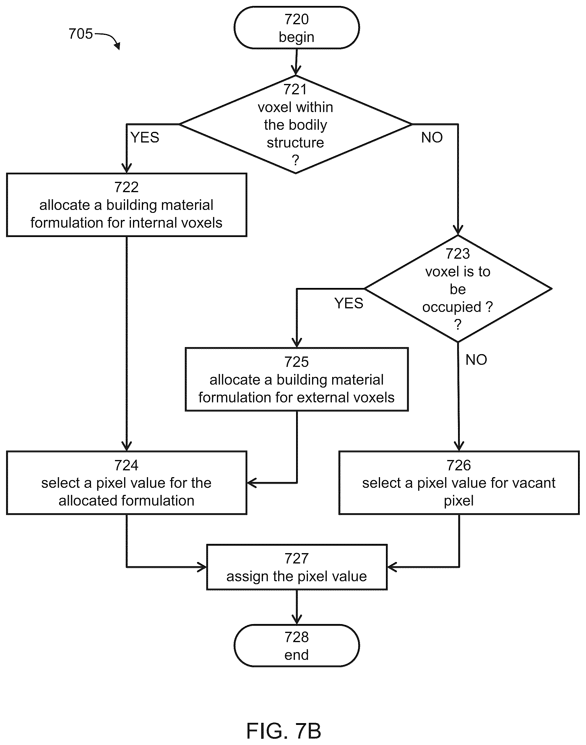 Patent US12303392 Figure 9 – Method and system for fabricating object featuring properties of a hard tissue