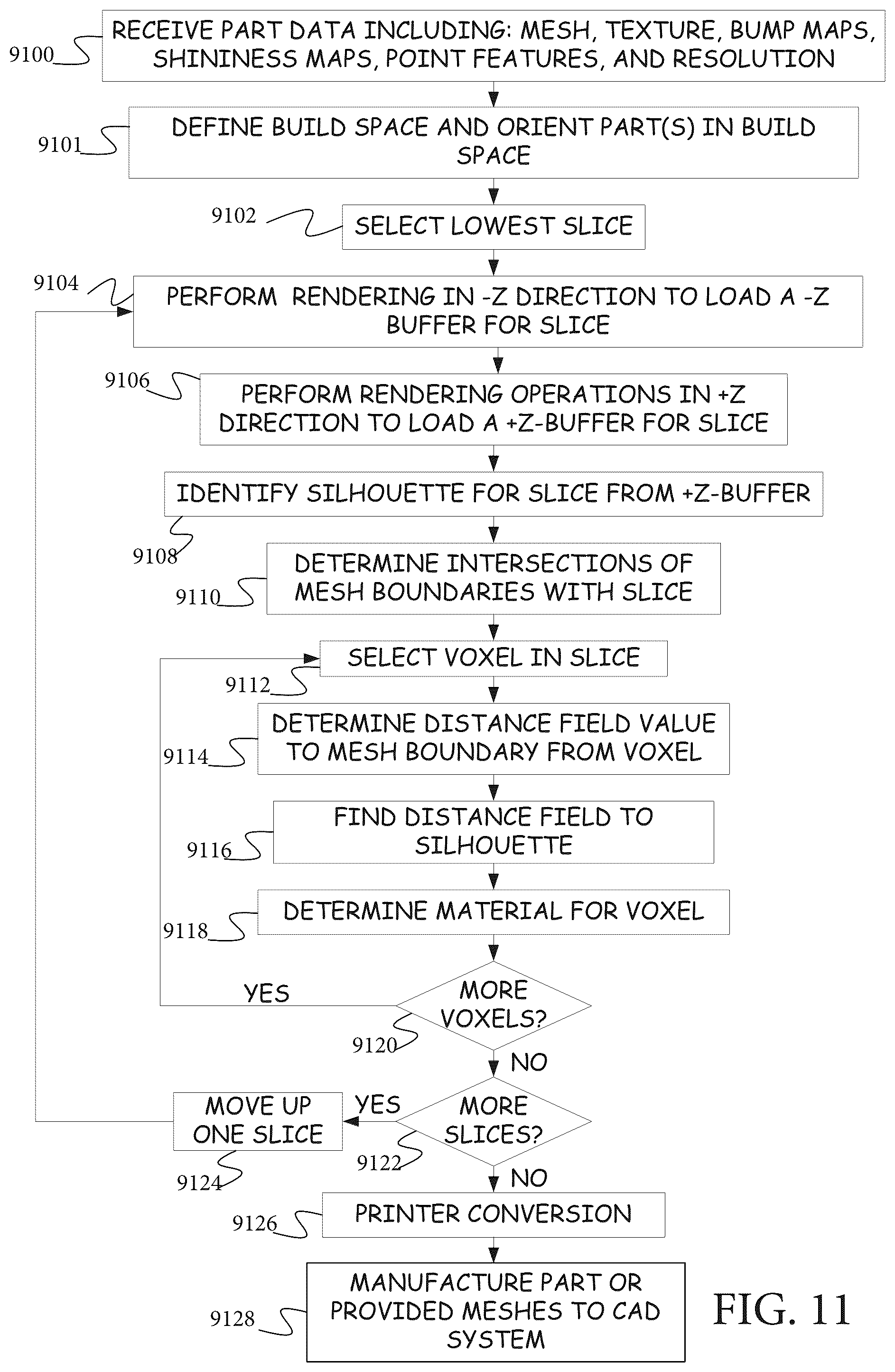 Patent US12303392 Figure 17 – Method and system for fabricating object featuring properties of a hard tissue