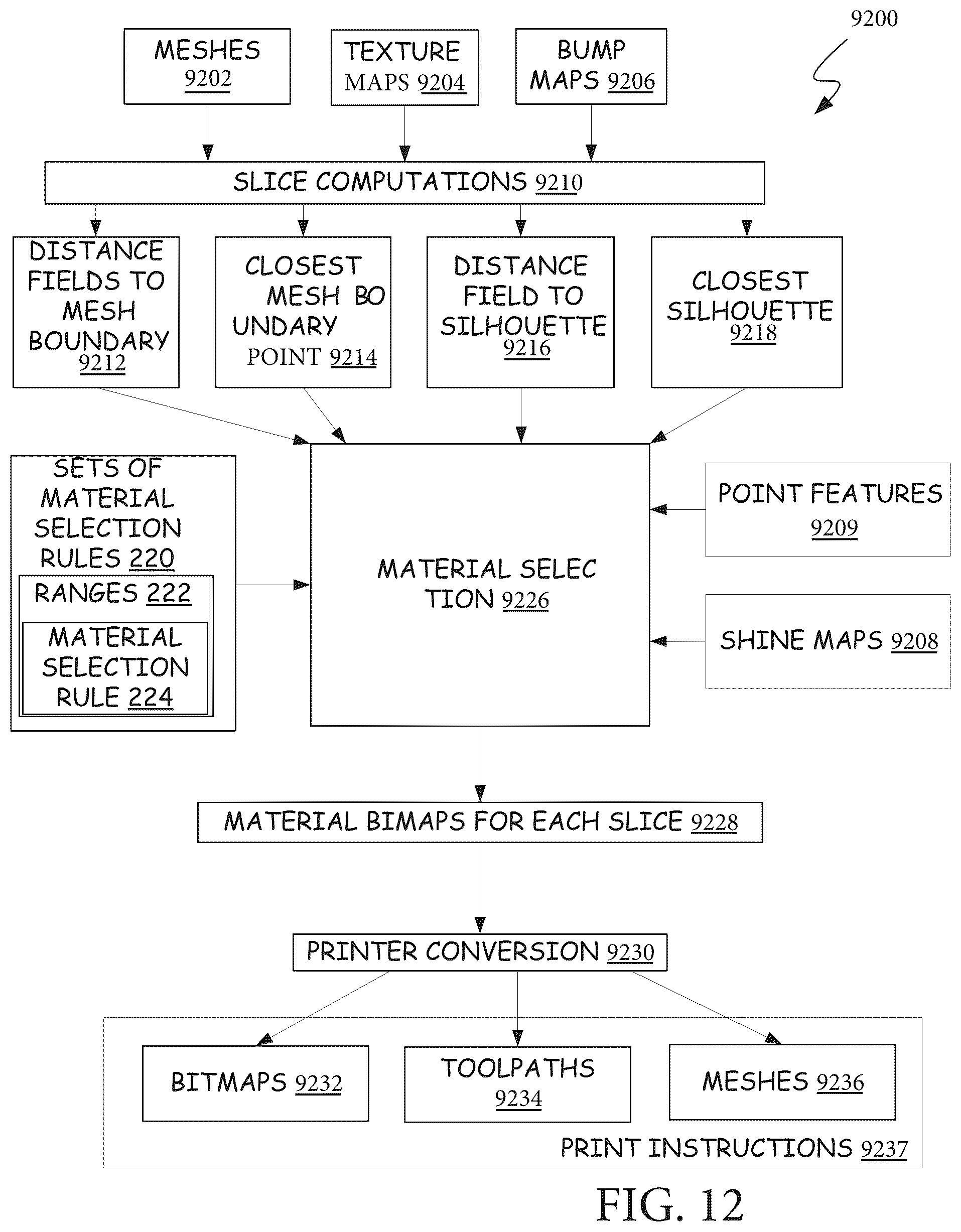 Patent US12303392 Figure 18 – Method and system for fabricating object featuring properties of a hard tissue