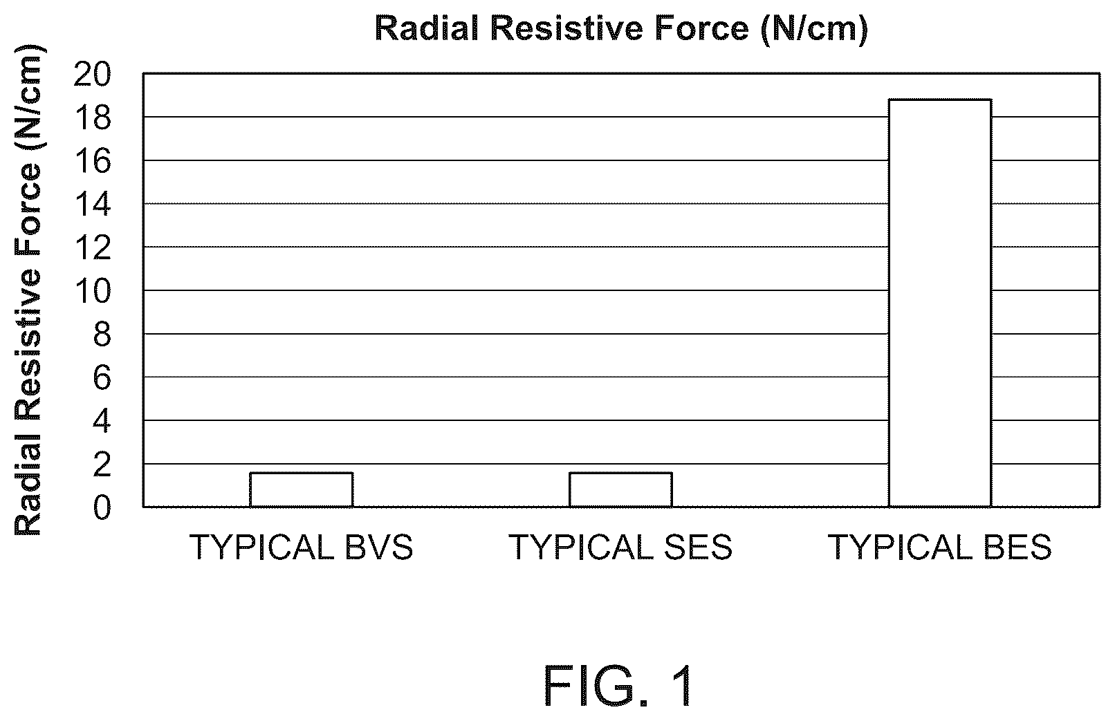 Patent US12303414 Figure 1 – Absorbable intravascular devices that shorten upon expansion creating space for vascular movement