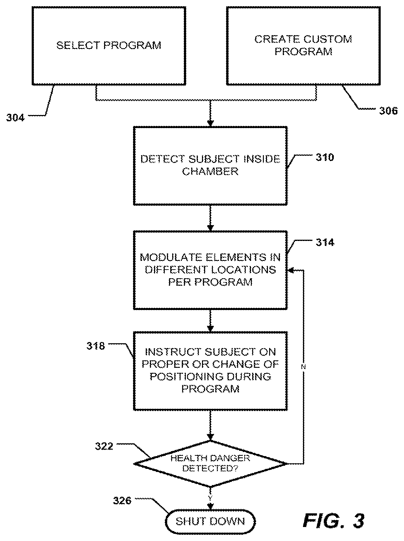 Patent US12303426 Figure 3 – Carbon fiber impregnated infrared generating therapy chamber for targeted treatment of the body