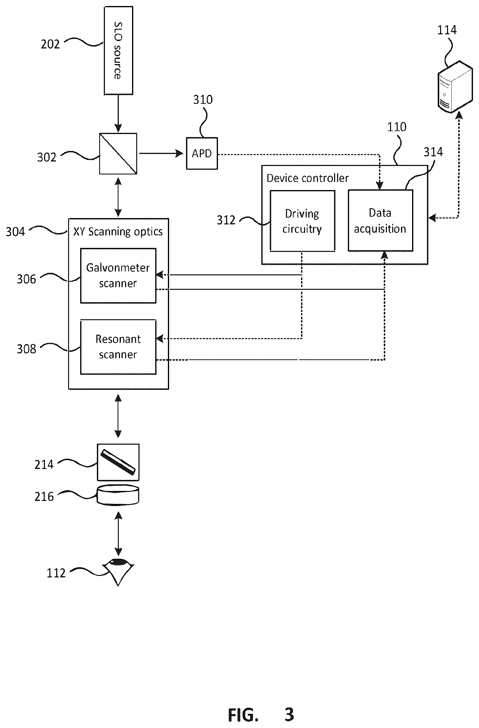 Patent US12303432 Figure 3 – Ophthalmological imaging and laser delivery device, system and methods