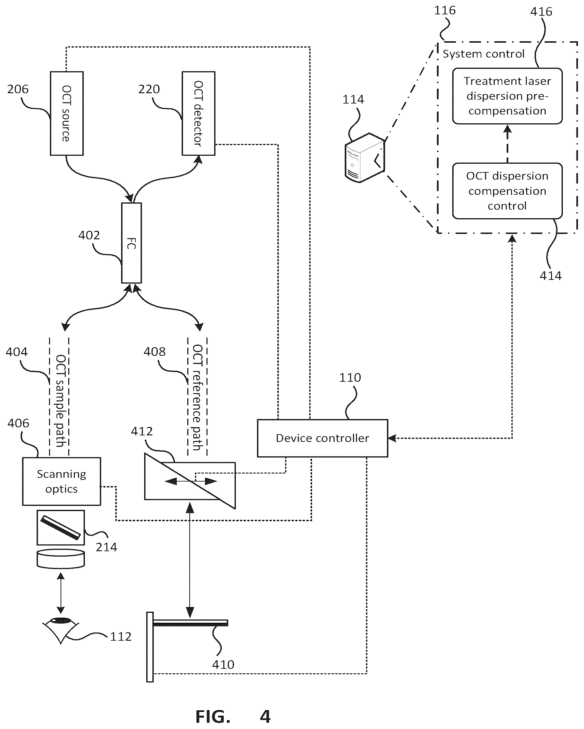 Patent US12303432 Figure 4 – Ophthalmological imaging and laser delivery device, system and methods