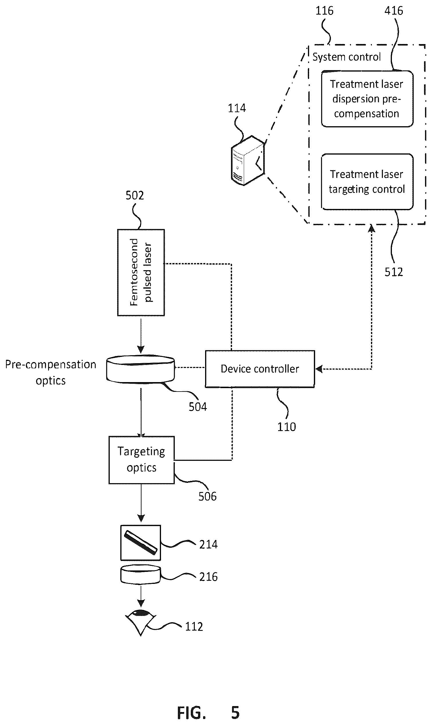 Patent US12303432 Figure 5 – Ophthalmological imaging and laser delivery device, system and methods