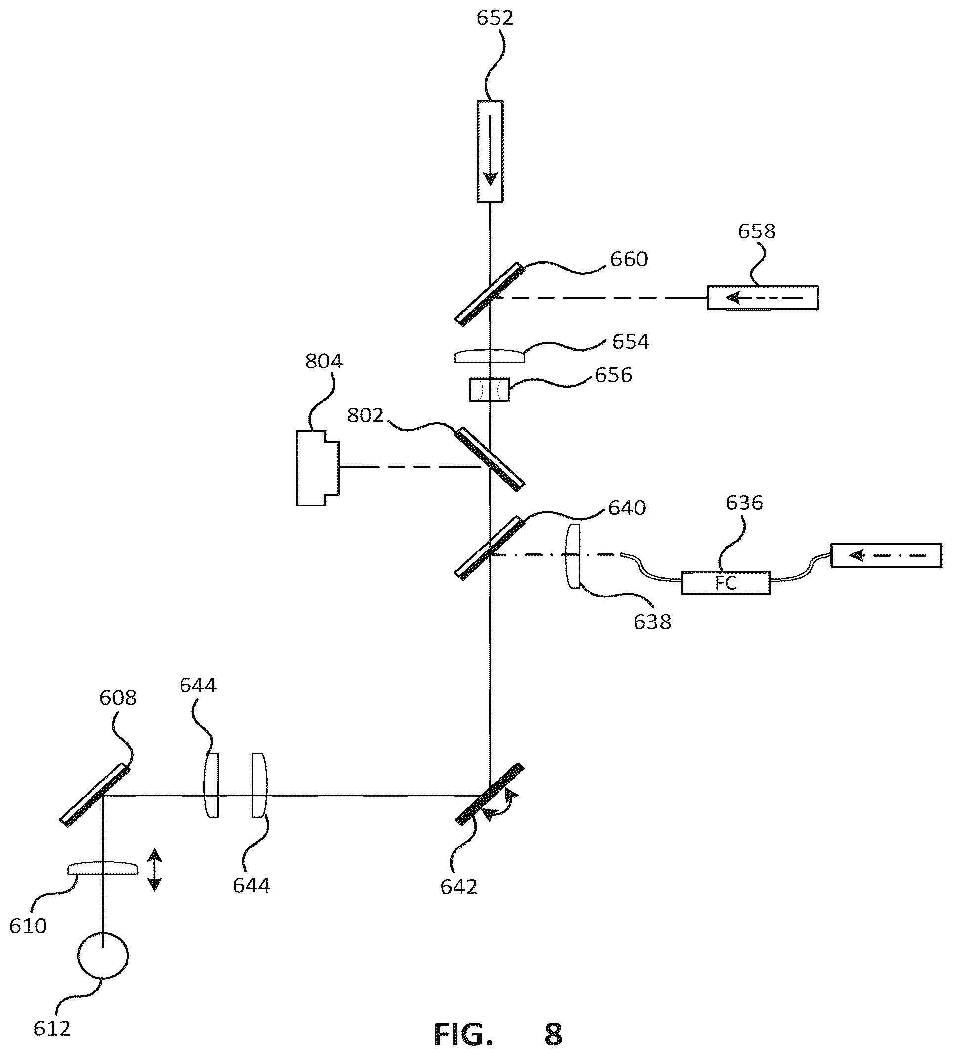 Patent US12303432 Figure 8 – Ophthalmological imaging and laser delivery device, system and methods