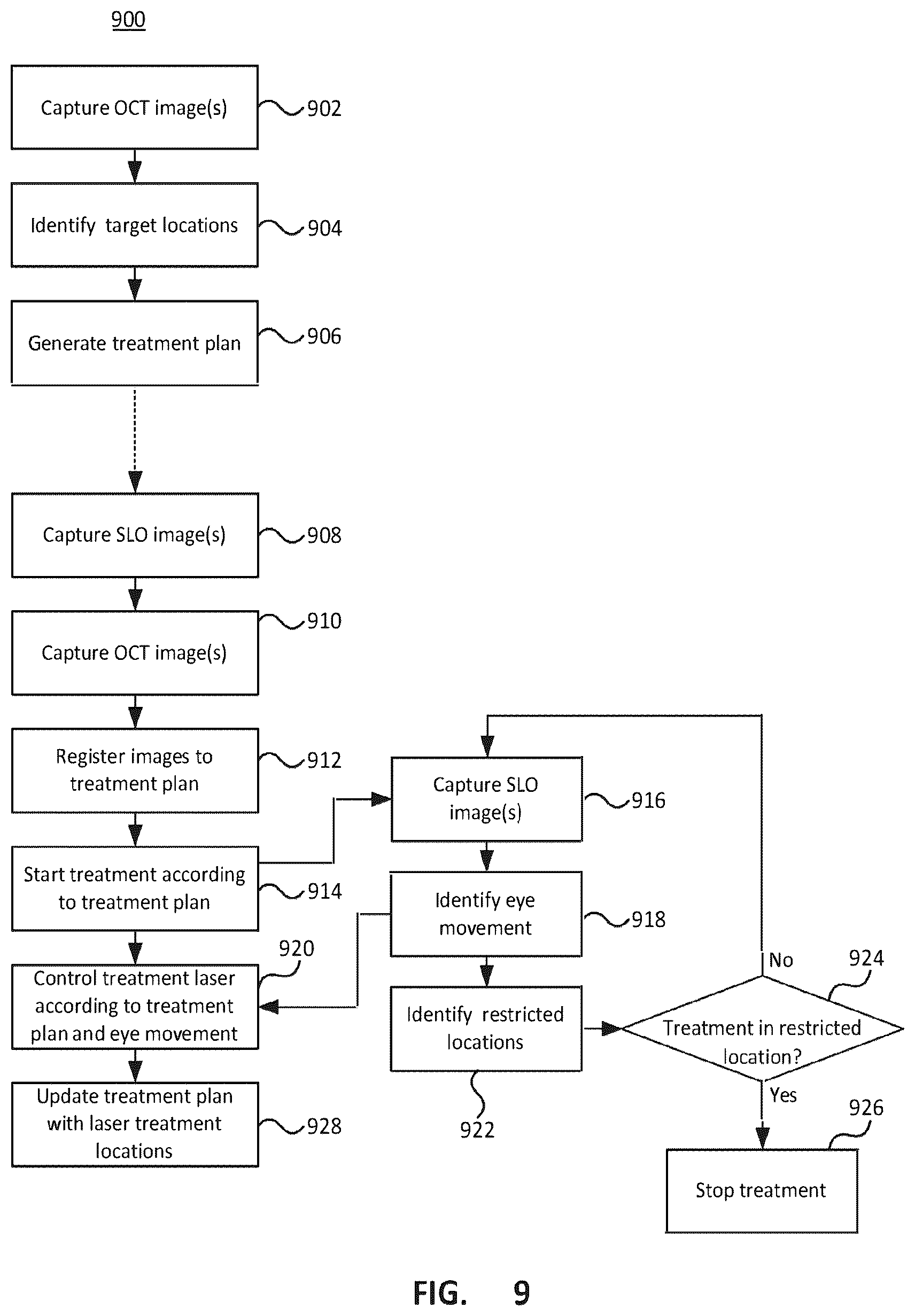 Patent US12303432 Figure 9 – Ophthalmological imaging and laser delivery device, system and methods