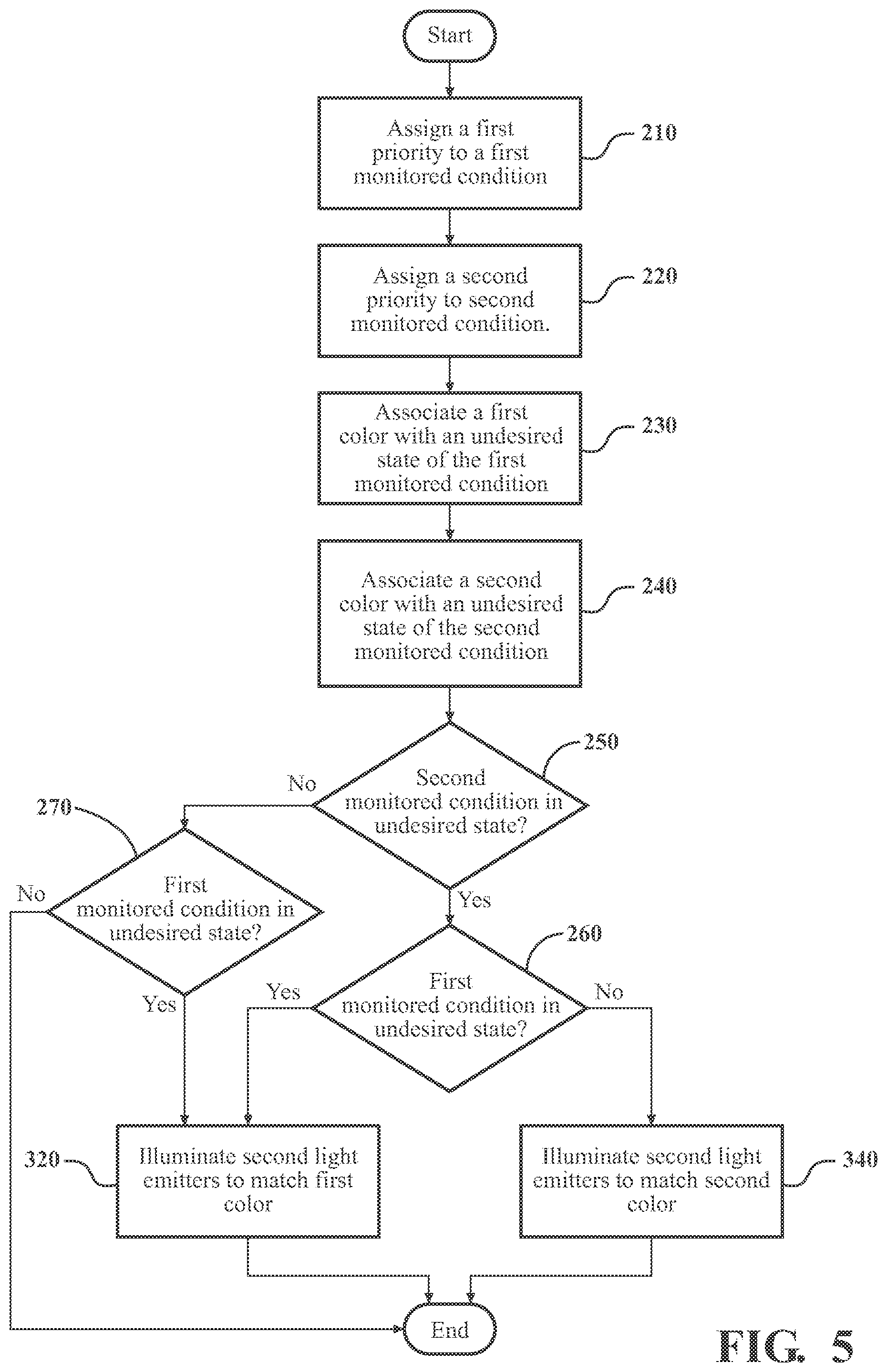 Patent US12303442 Figure 5 – Patient support apparatus including a user module generating state indicators corresponding to monitored conditions and changes thereof