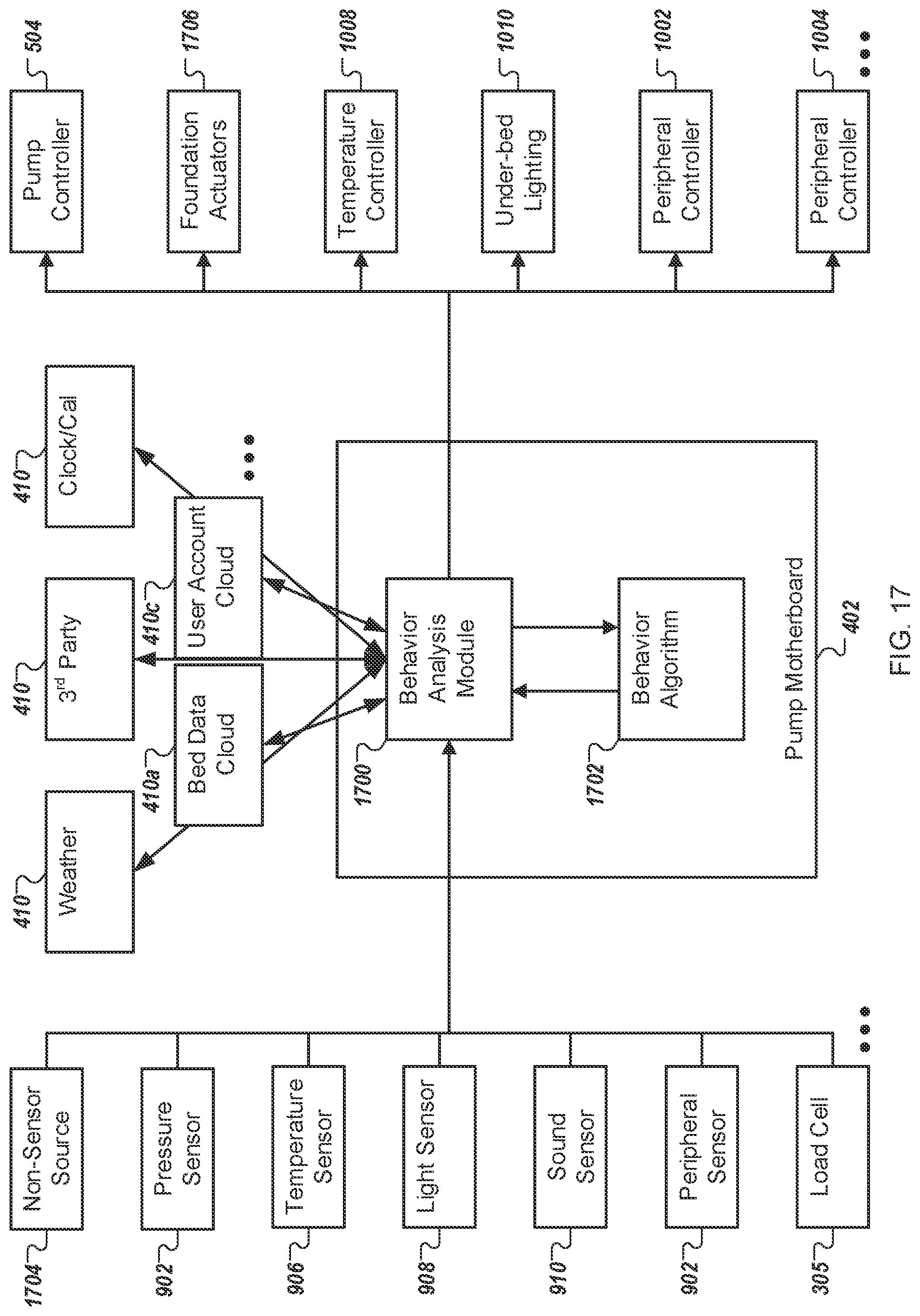 Patent US12303443 Figure 18 – Bed with pressure and force sensors
