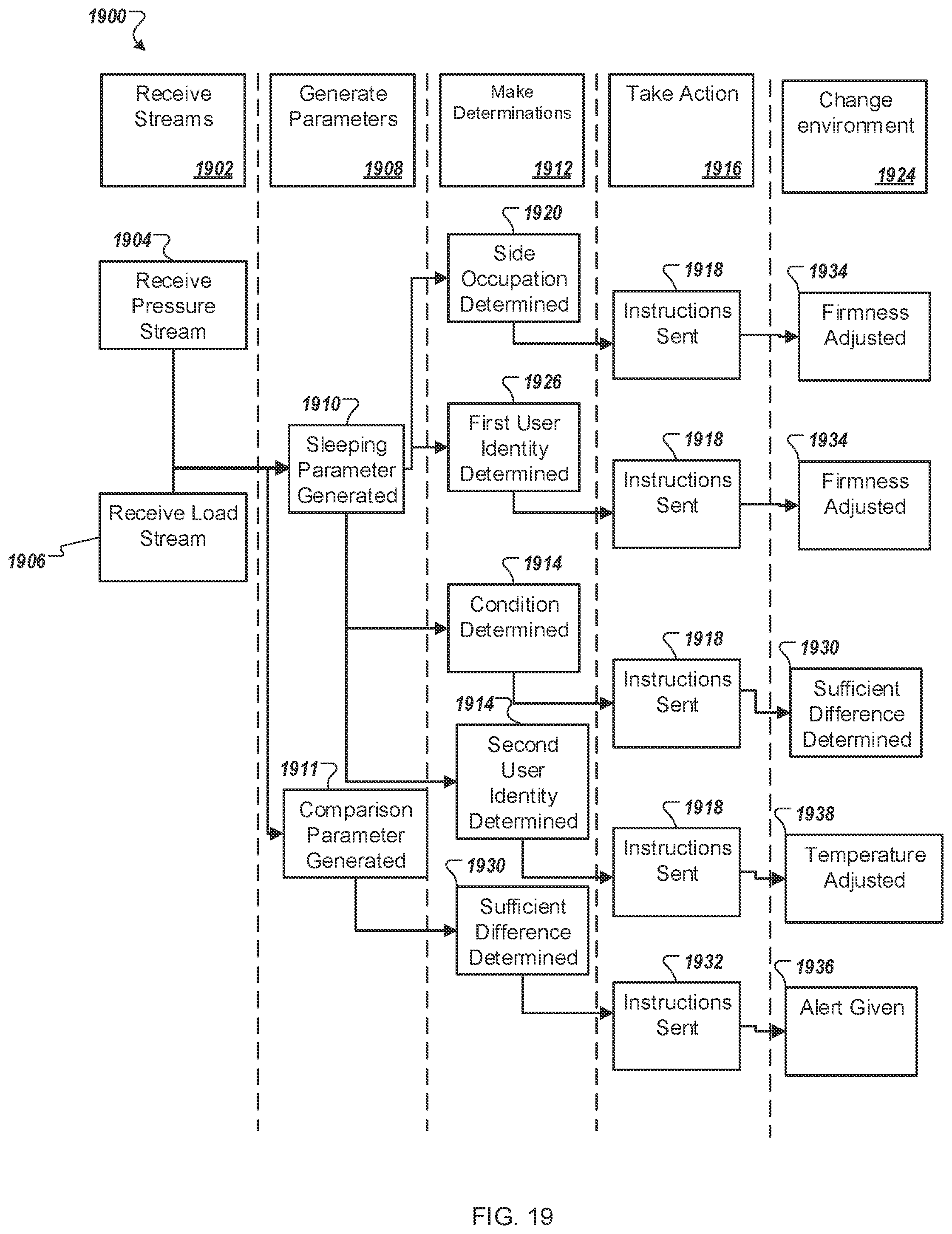 Patent US12303443 Figure 20 – Bed with pressure and force sensors