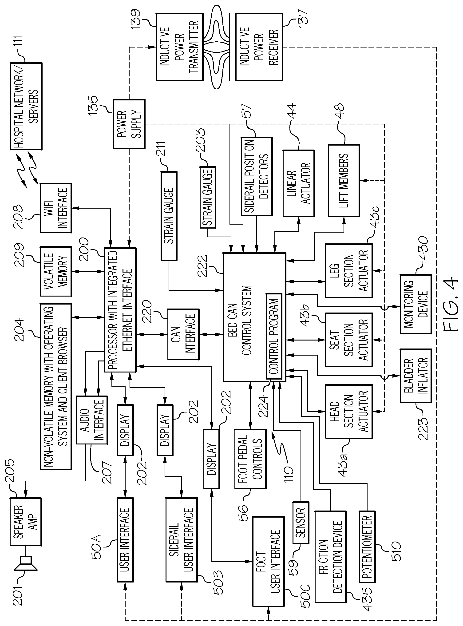 Patent US12303444 Figure 4 – Person support apparatus having exercise therapy features