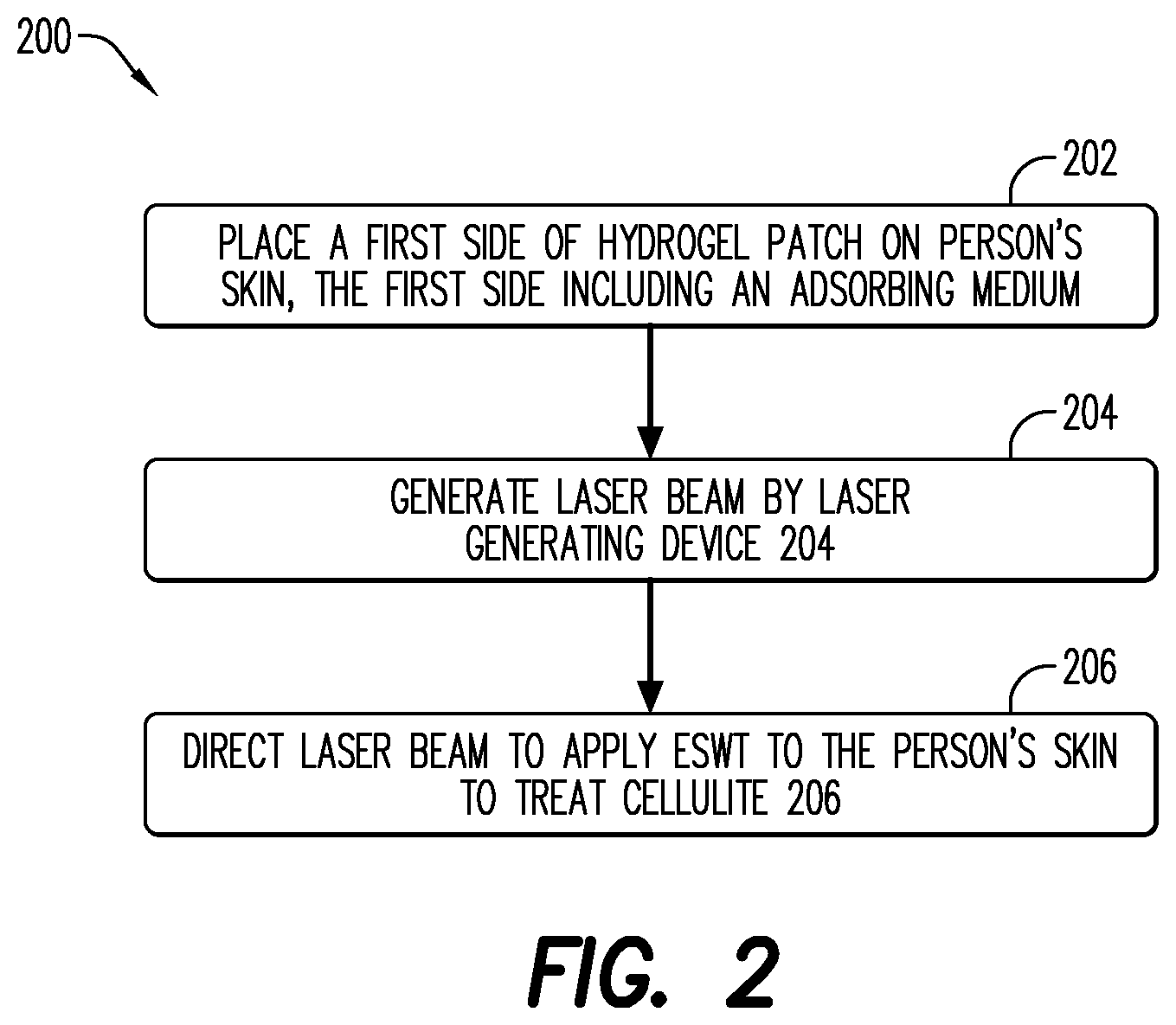 Patent US12303452 Figure 2 – Systems and methods for laser treatment of cellulite