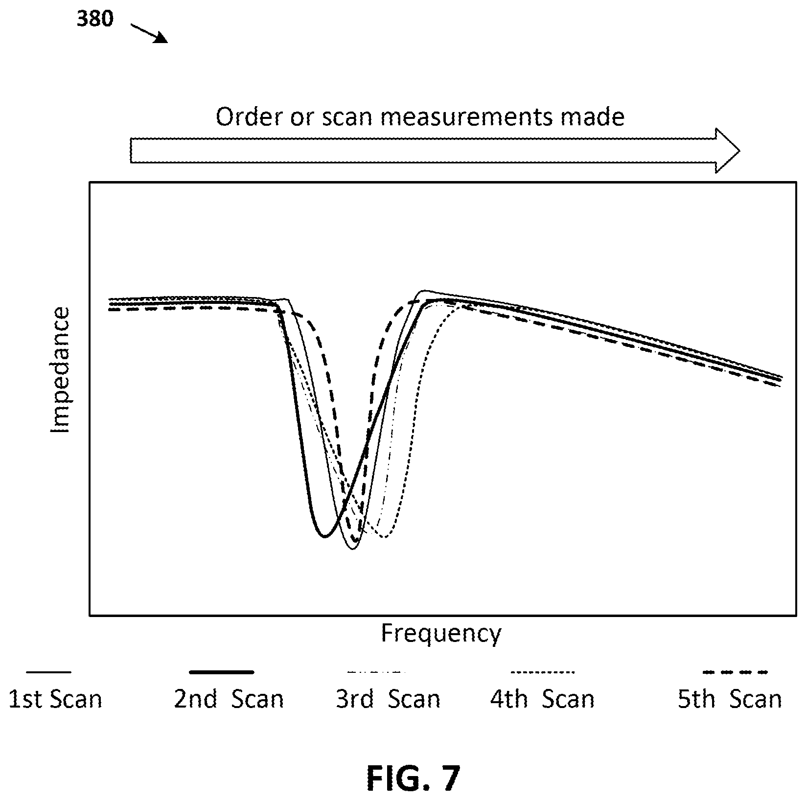 Patent US12303455 Figure 7 – Therapeutic technique using electrical impedance spectroscopy