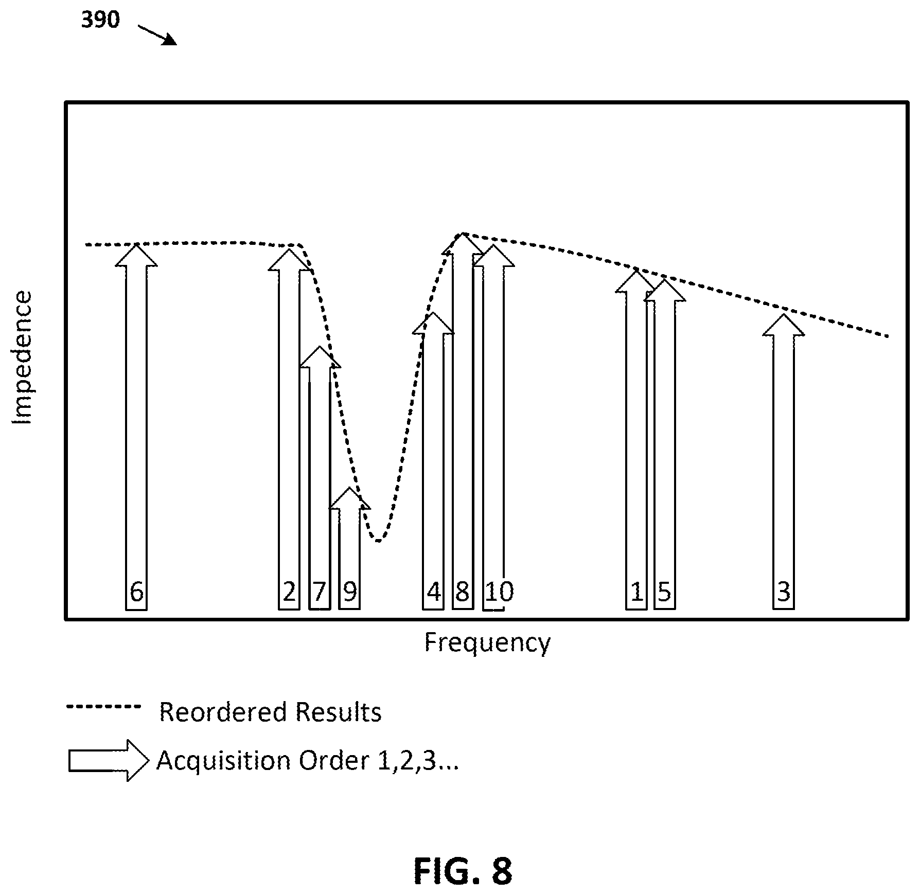 Patent US12303455 Figure 8 – Therapeutic technique using electrical impedance spectroscopy