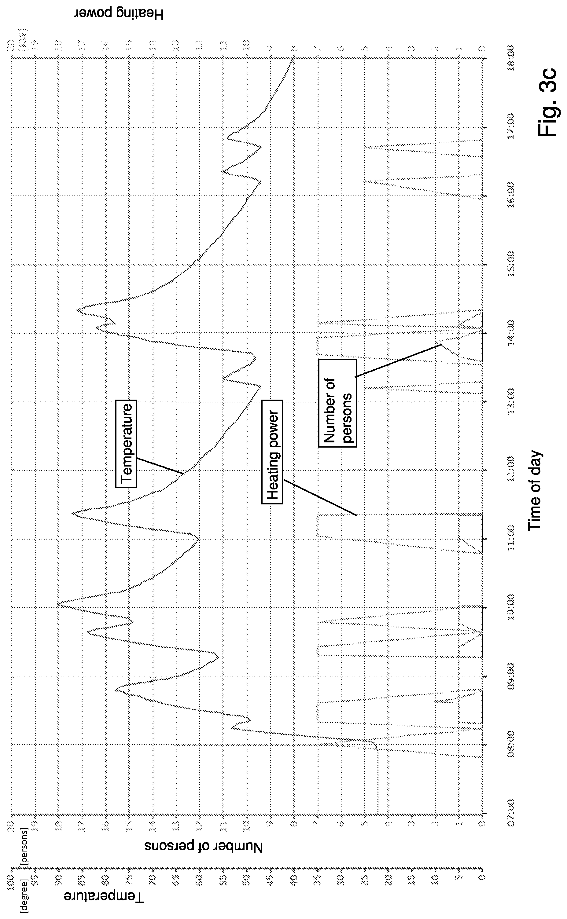 Patent US12303458 Figure 5 – Thermal device and method for operating same