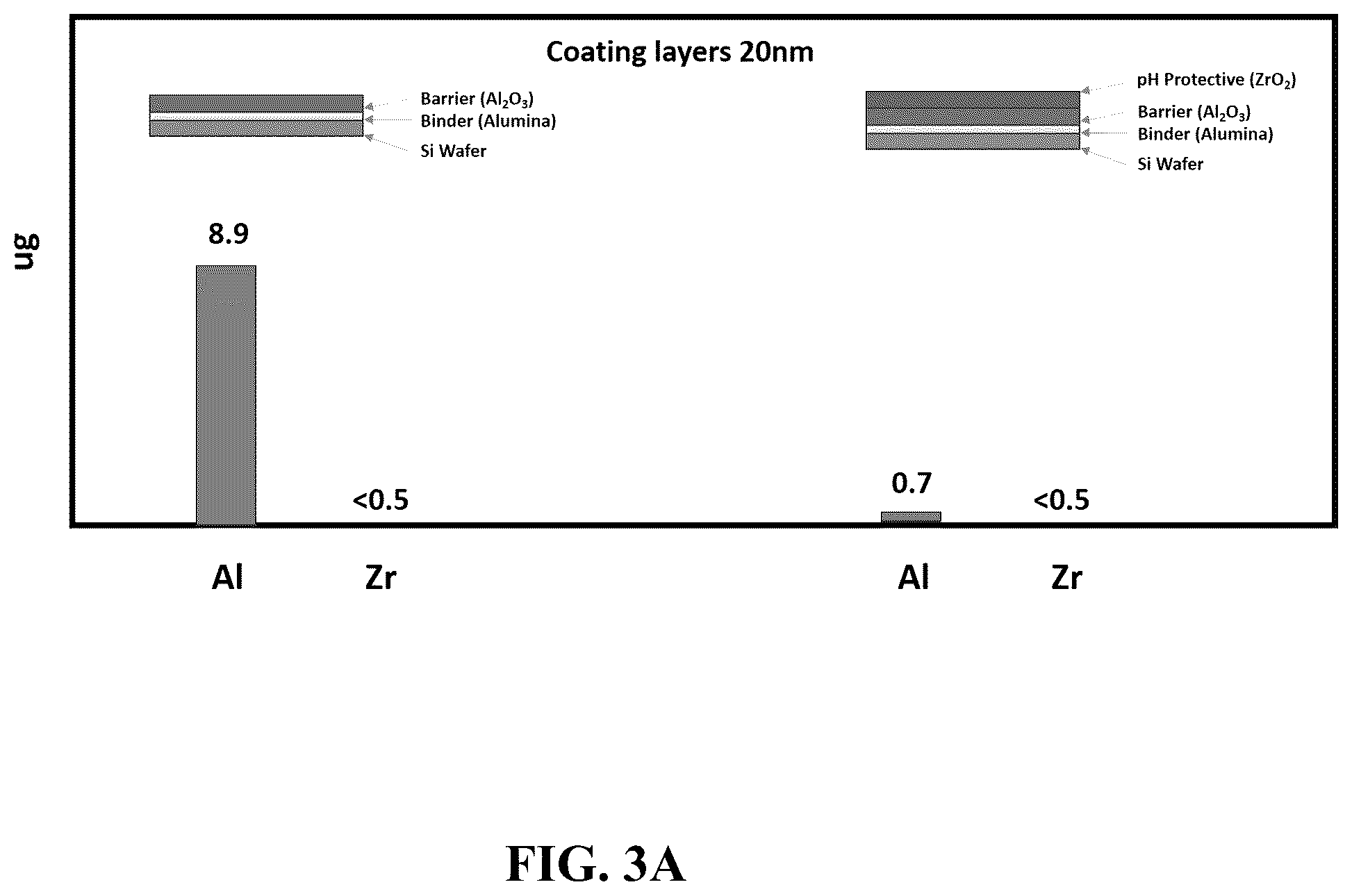 Patent US12303461 Figure 7 – Pharmaceutical container with pH protective layer deposited by atomic layer deposition