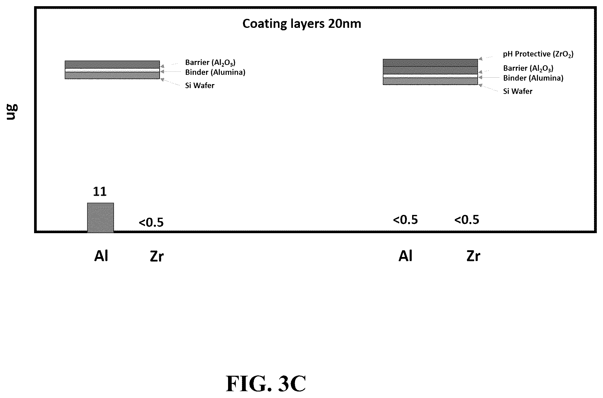 Patent US12303461 Figure 9 – Pharmaceutical container with pH protective layer deposited by atomic layer deposition