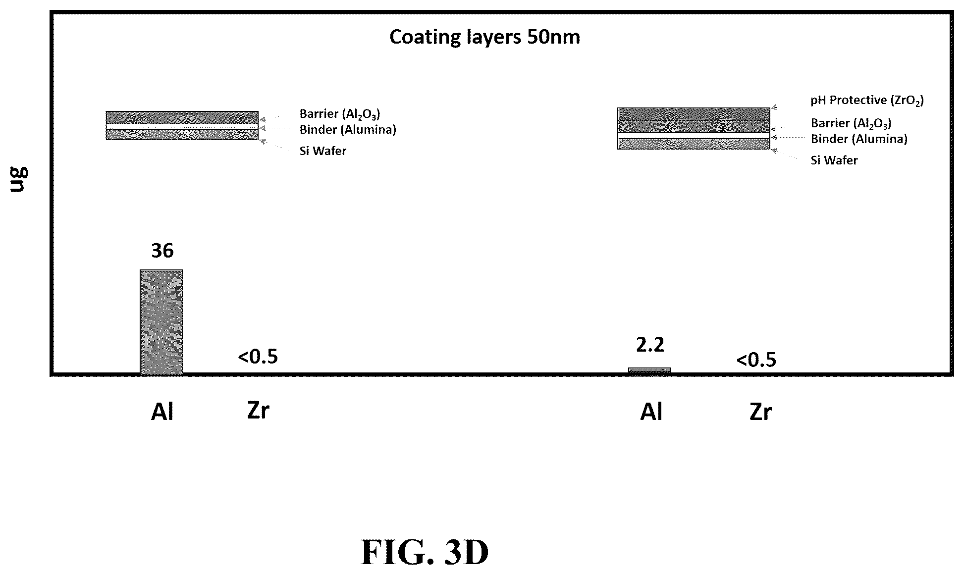 Patent US12303461 Figure 10 – Pharmaceutical container with pH protective layer deposited by atomic layer deposition