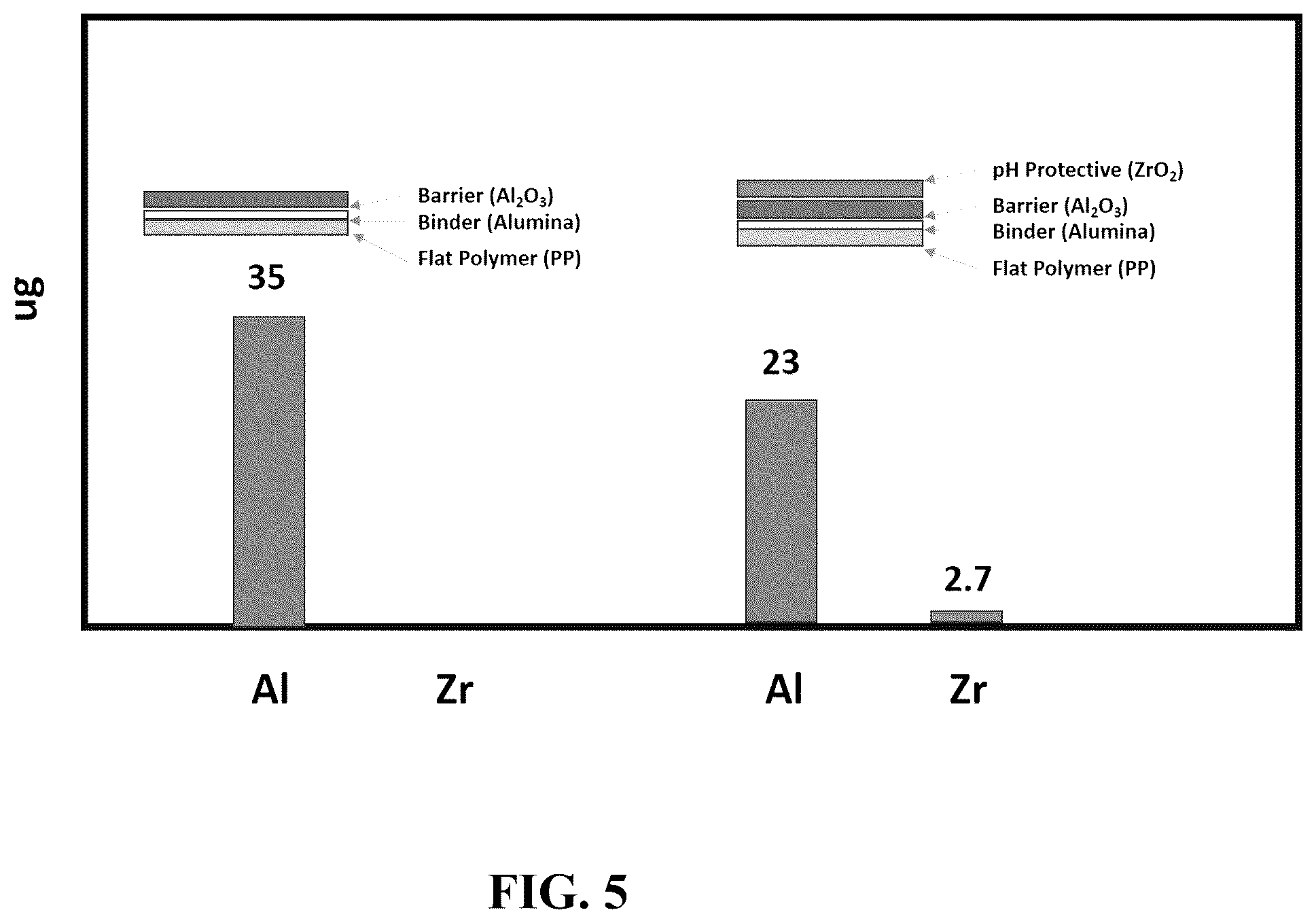 Patent US12303461 Figure 15 – Pharmaceutical container with pH protective layer deposited by atomic layer deposition