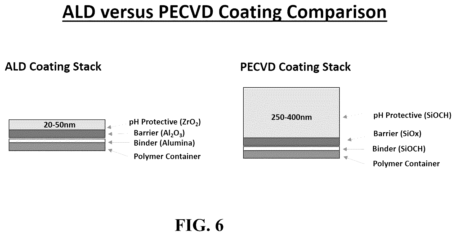 Patent US12303461 Figure 16 – Pharmaceutical container with pH protective layer deposited by atomic layer deposition