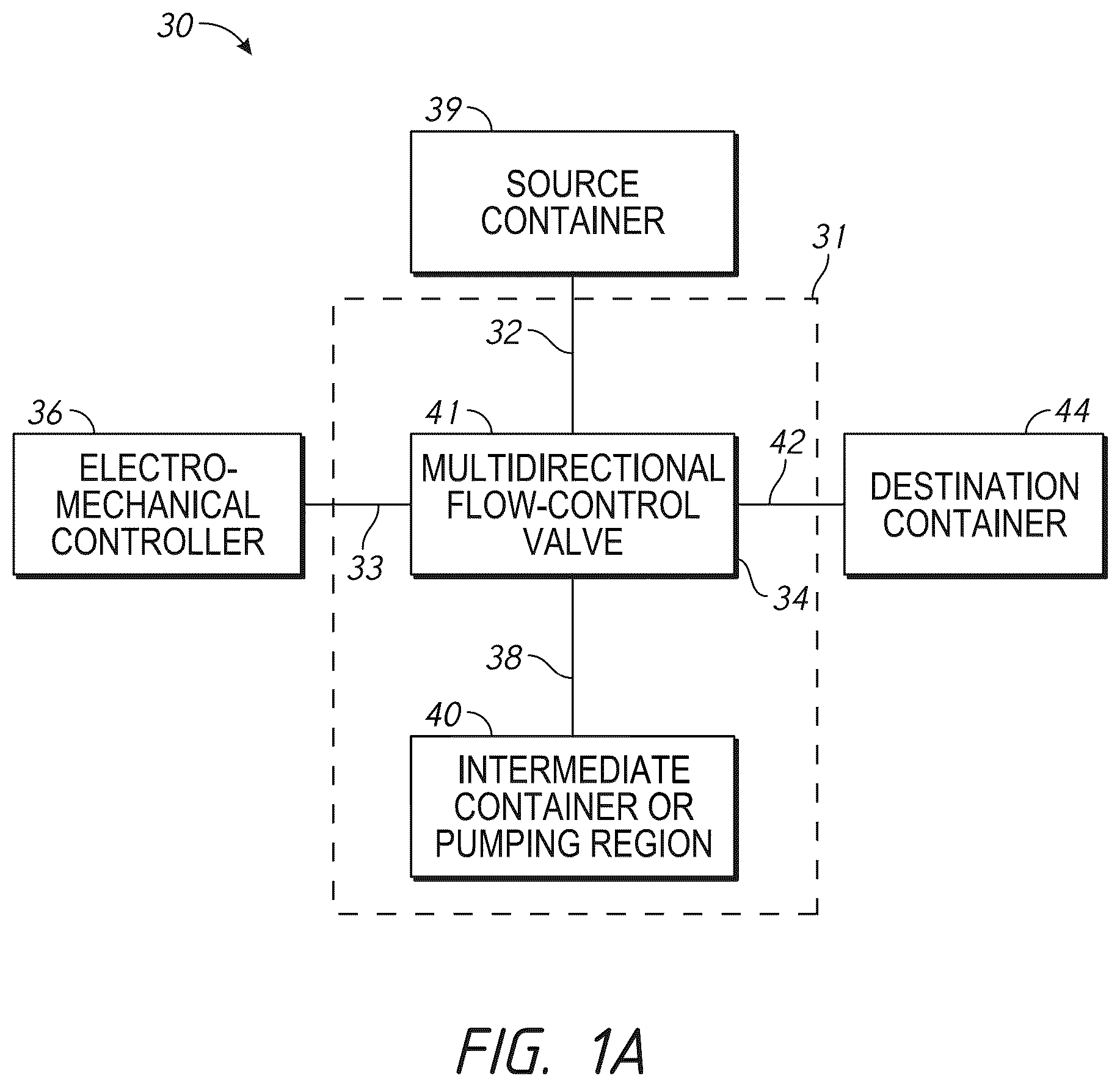Patent US12303464 Figure 1 – Systems, methods, and components for transferring medical fluids