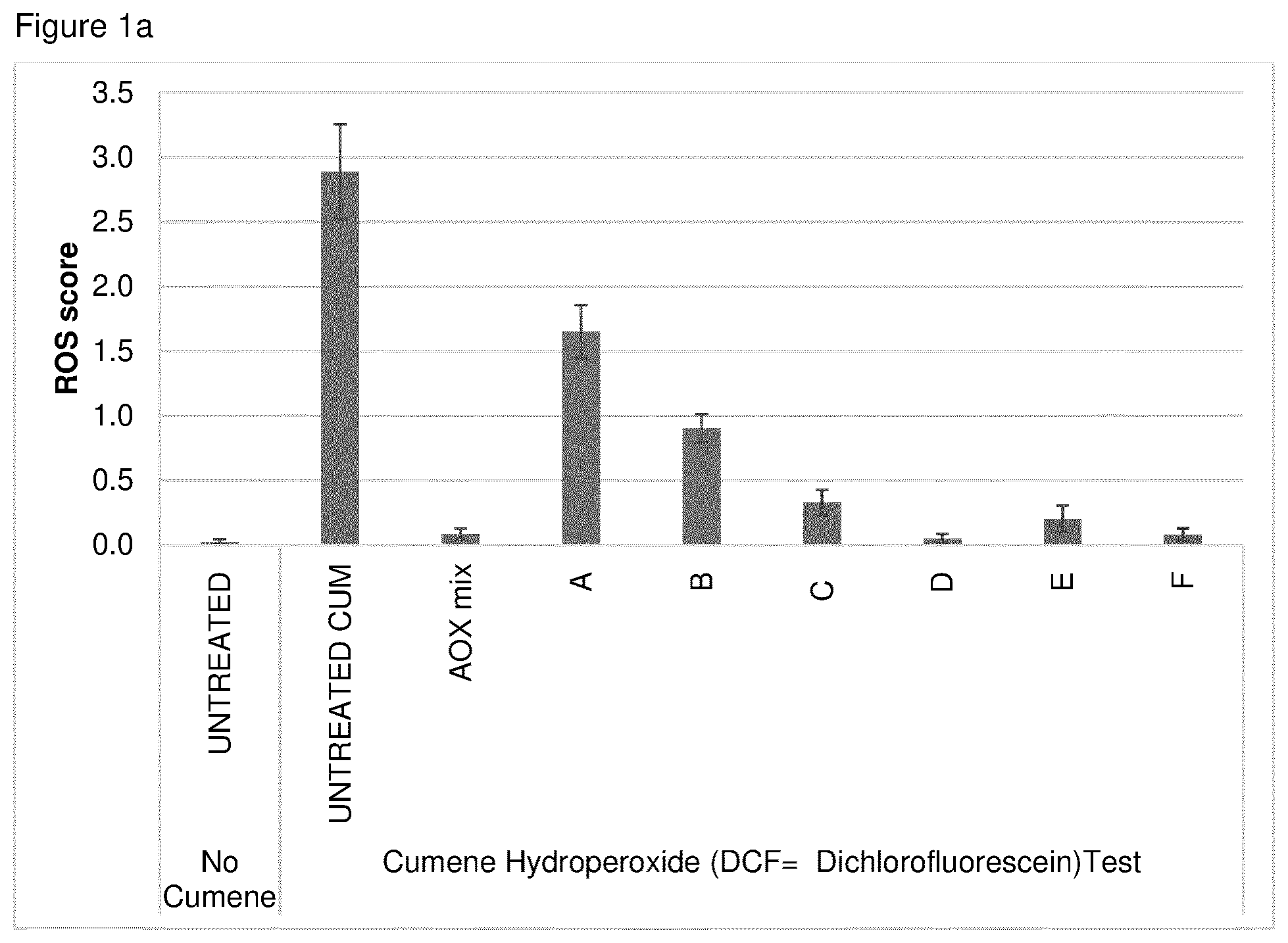 Patent US12303468 Figure 1 – Compositions comprising one or more (bio)-alkanediols with antioxidants