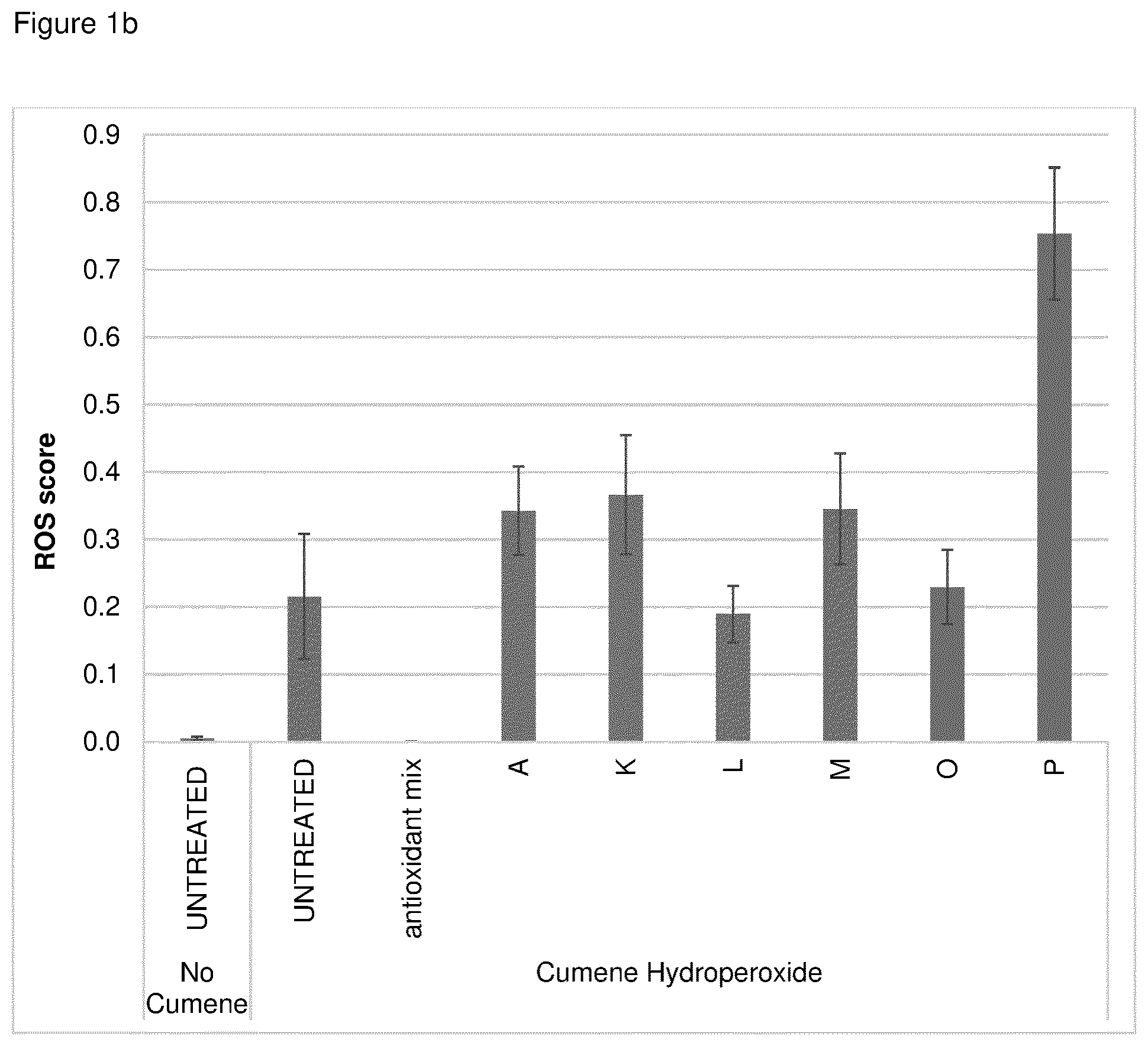 Patent US12303468 Figure 2 – Compositions comprising one or more (bio)-alkanediols with antioxidants