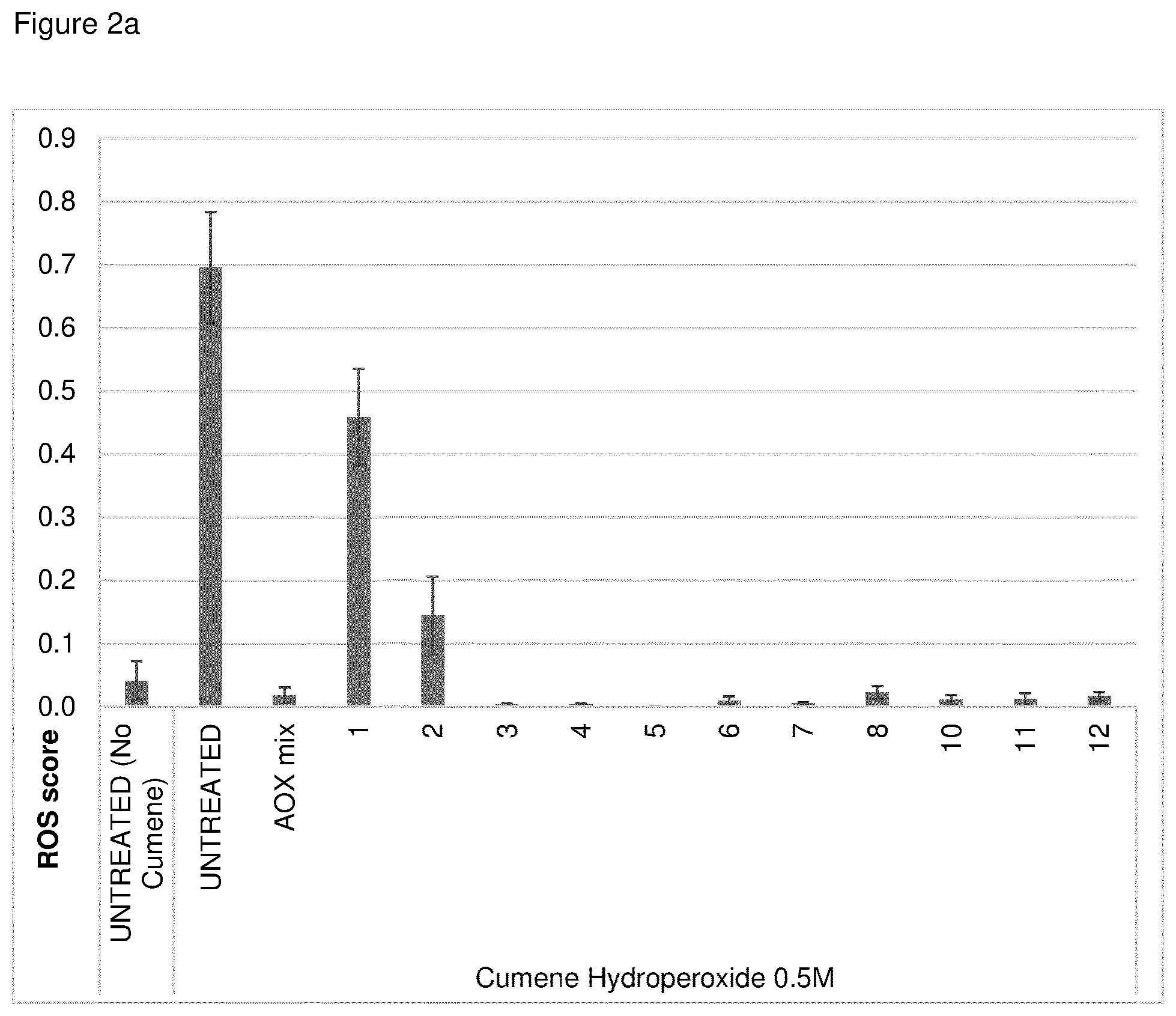 Patent US12303468 Figure 3 – Compositions comprising one or more (bio)-alkanediols with antioxidants