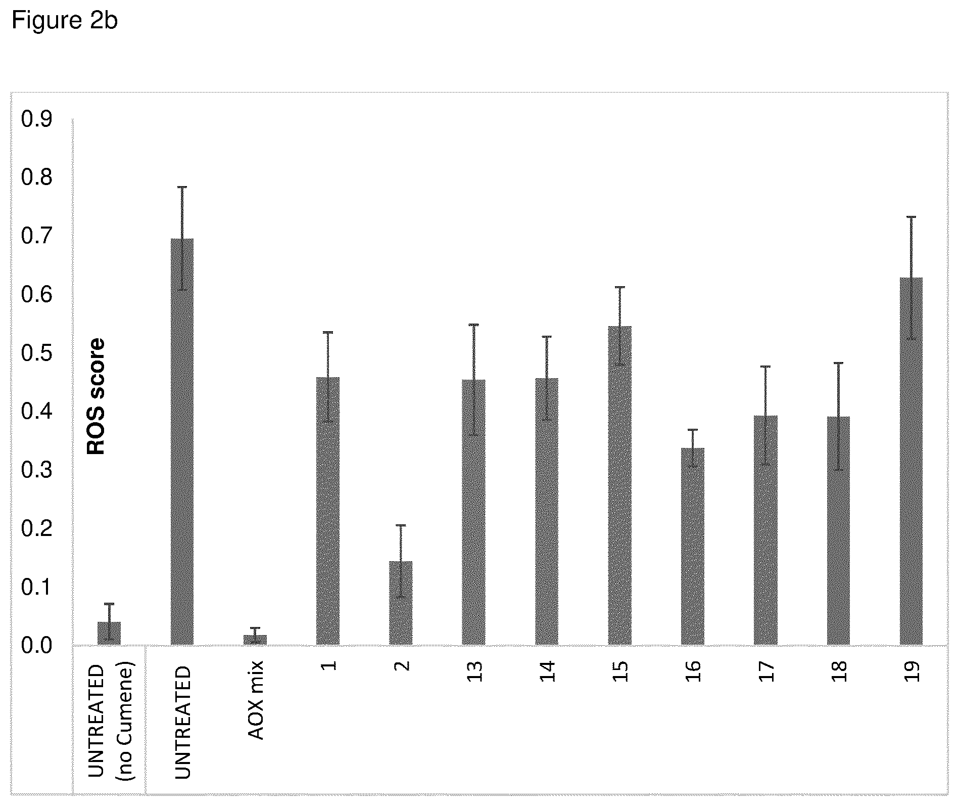Patent US12303468 Figure 4 – Compositions comprising one or more (bio)-alkanediols with antioxidants