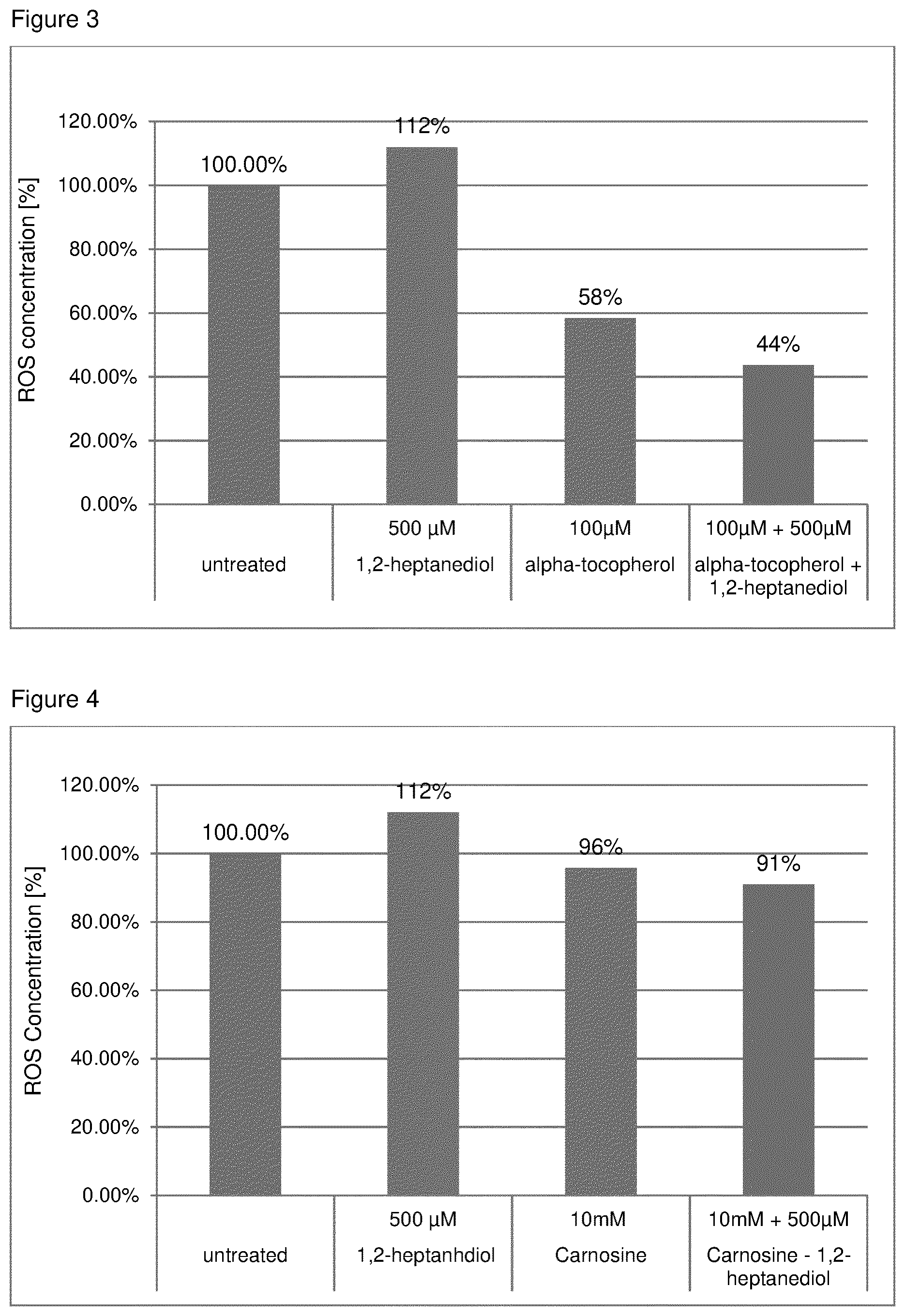 Patent US12303468 Figure 5 – Compositions comprising one or more (bio)-alkanediols with antioxidants