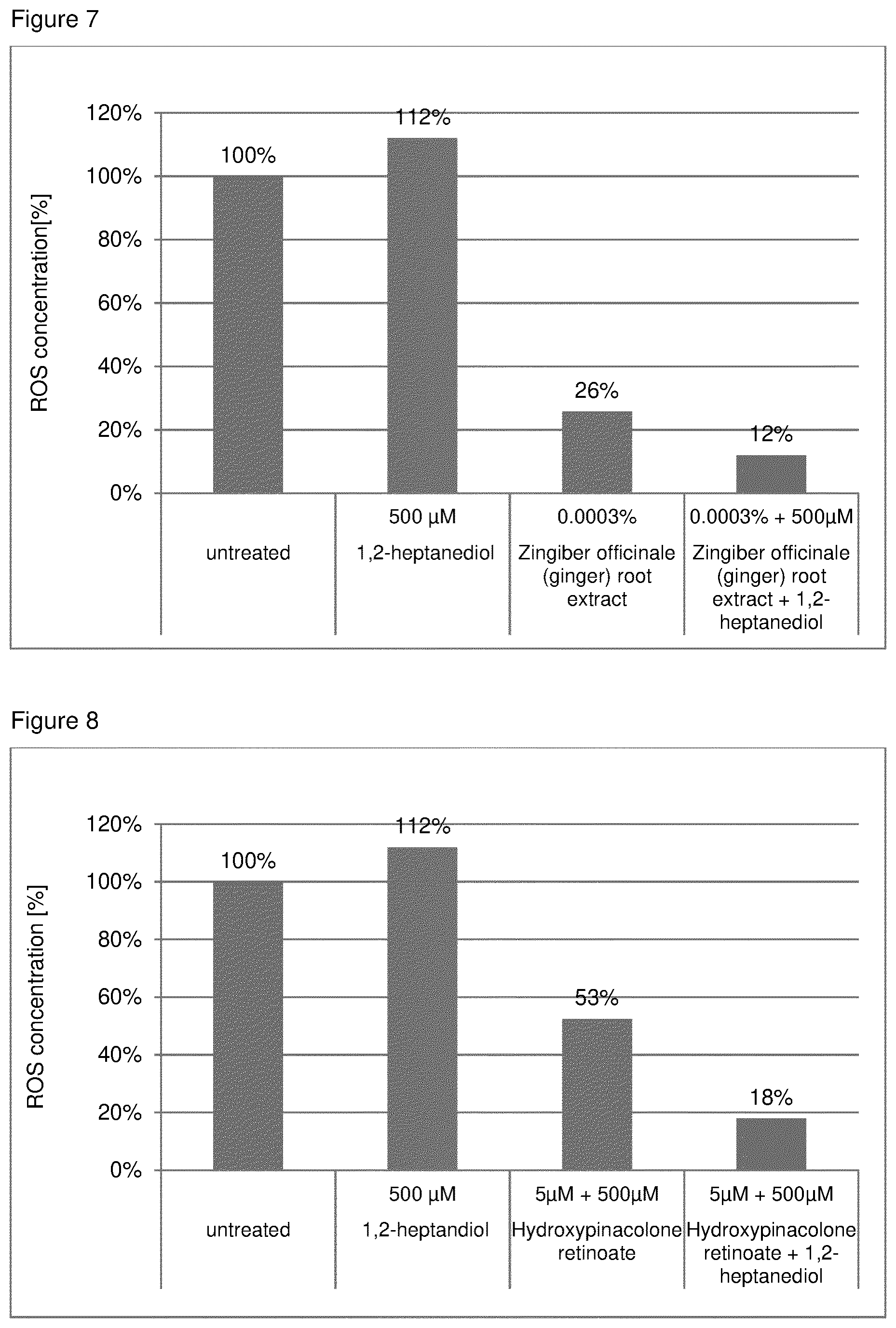 Patent US12303468 Figure 7 – Compositions comprising one or more (bio)-alkanediols with antioxidants