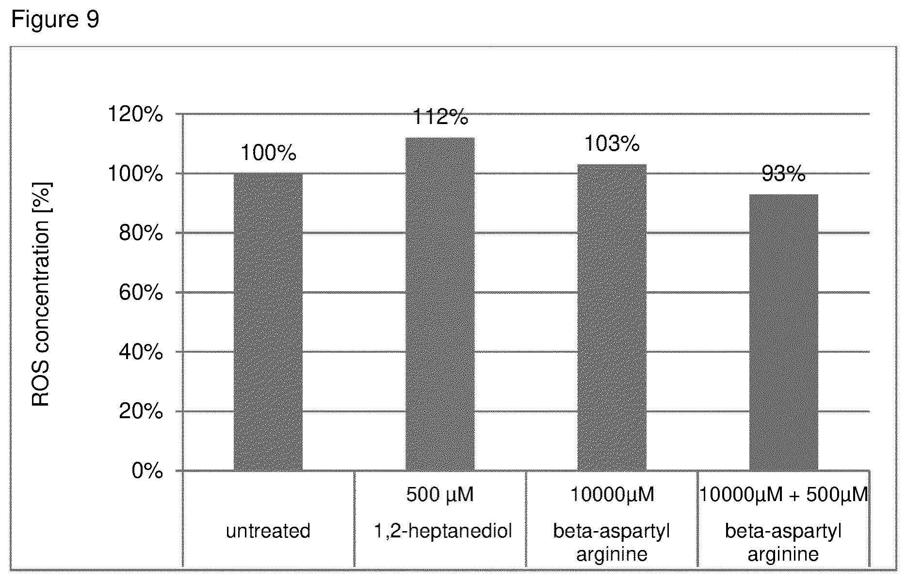 Patent US12303468 Figure 8 – Compositions comprising one or more (bio)-alkanediols with antioxidants