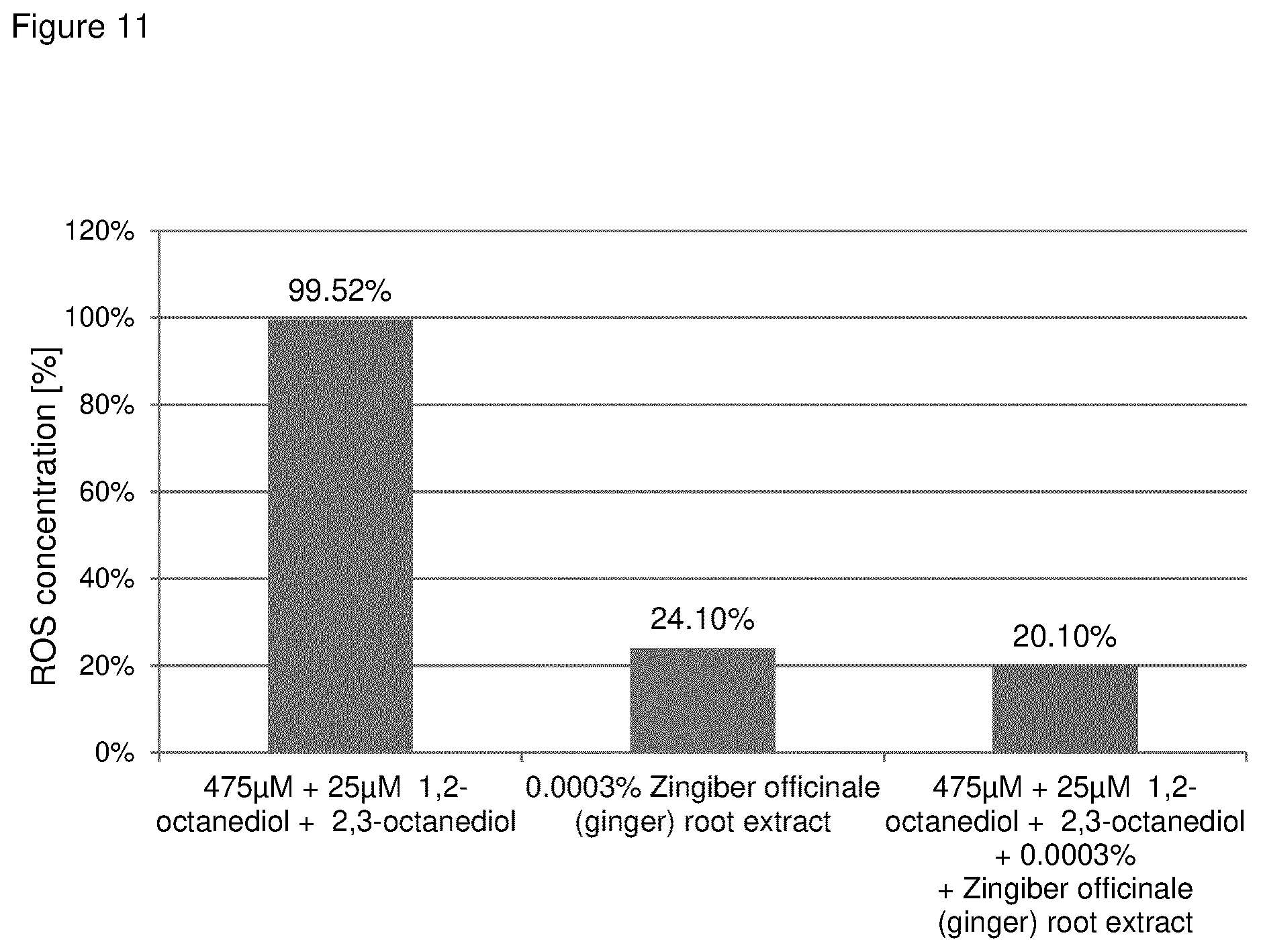 Patent US12303468 Figure 10 – Compositions comprising one or more (bio)-alkanediols with antioxidants