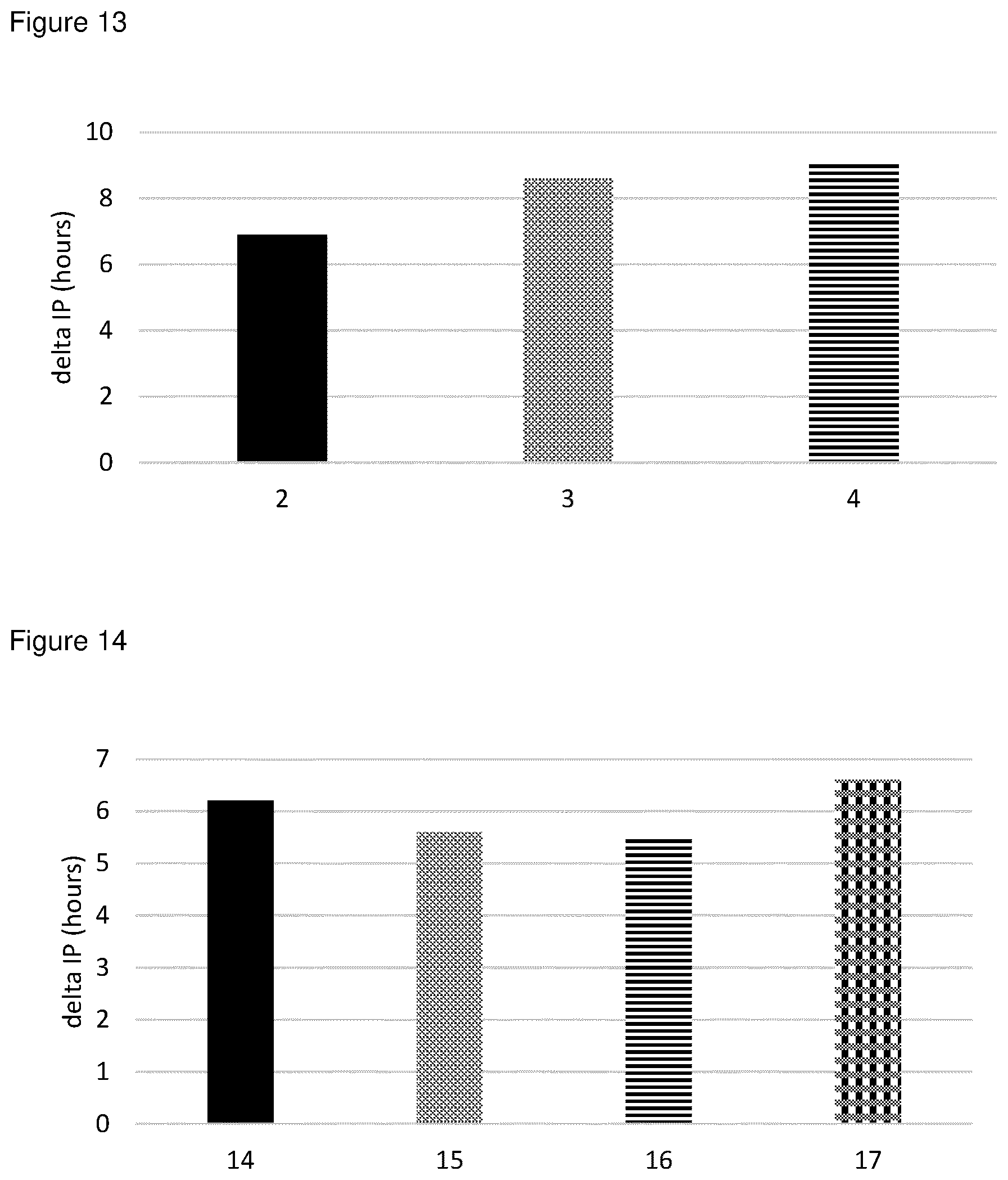 Patent US12303468 Figure 12 – Compositions comprising one or more (bio)-alkanediols with antioxidants