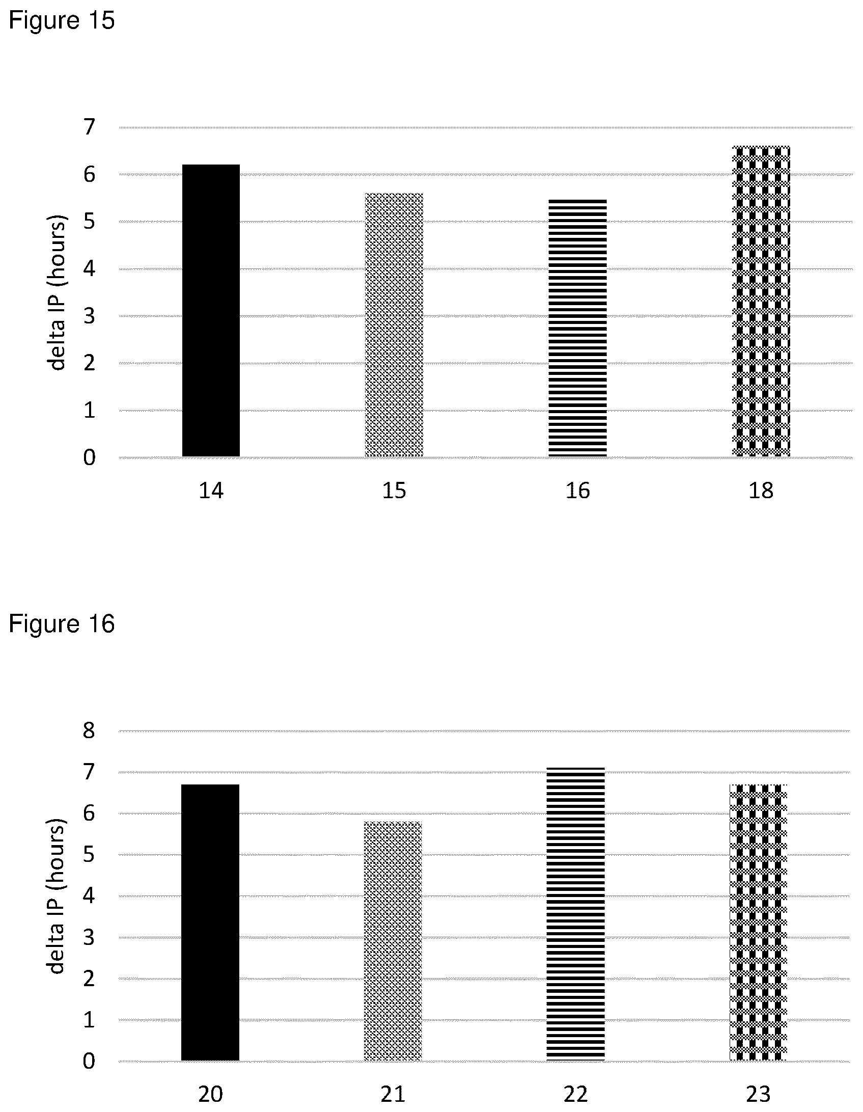 Patent US12303468 Figure 13 – Compositions comprising one or more (bio)-alkanediols with antioxidants