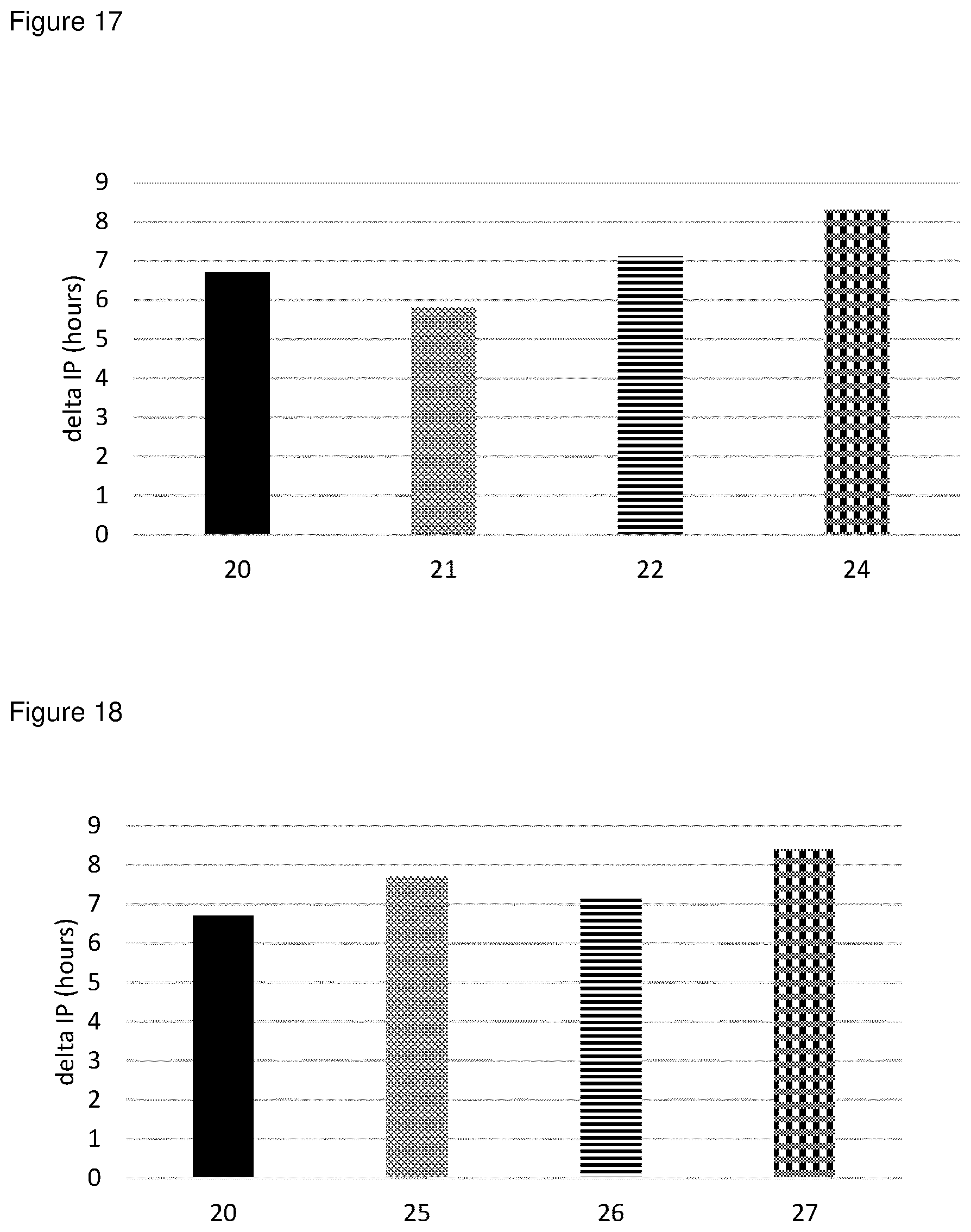 Patent US12303468 Figure 14 – Compositions comprising one or more (bio)-alkanediols with antioxidants