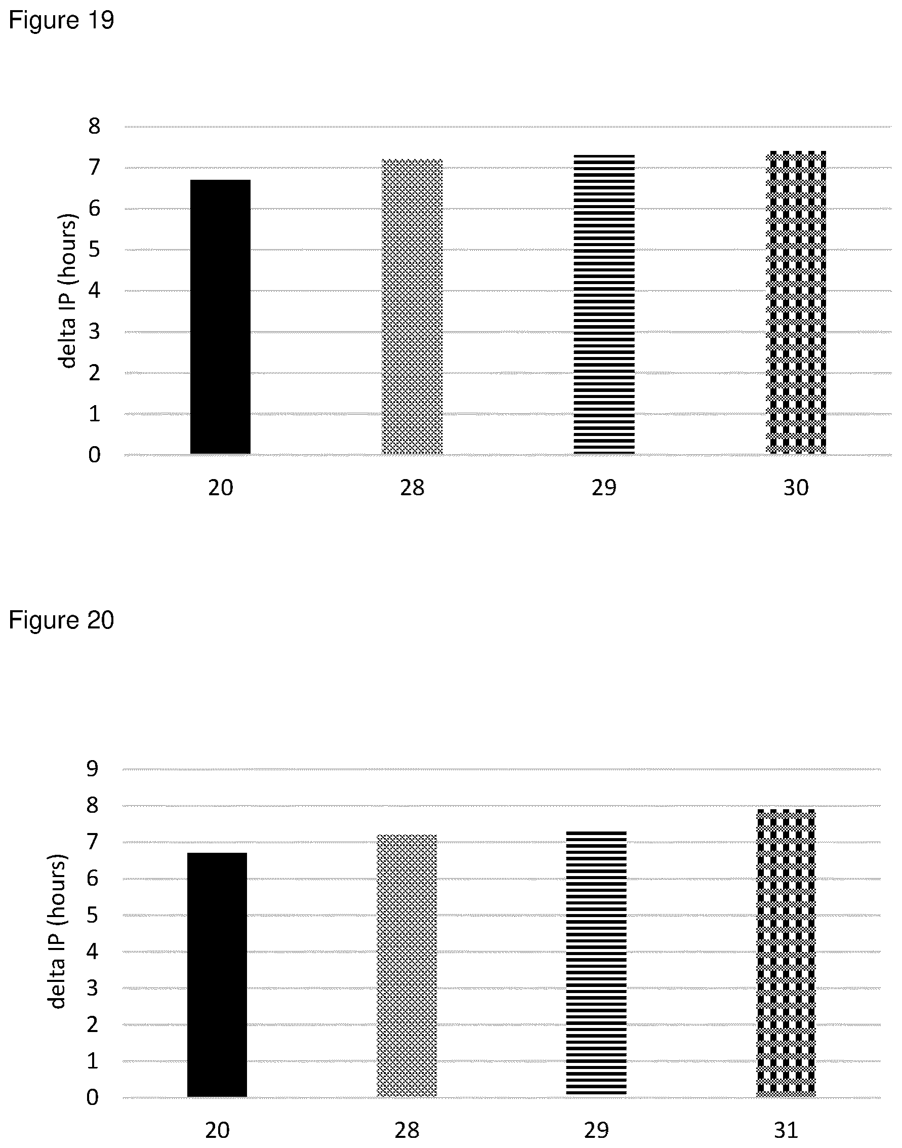 Patent US12303468 Figure 15 – Compositions comprising one or more (bio)-alkanediols with antioxidants