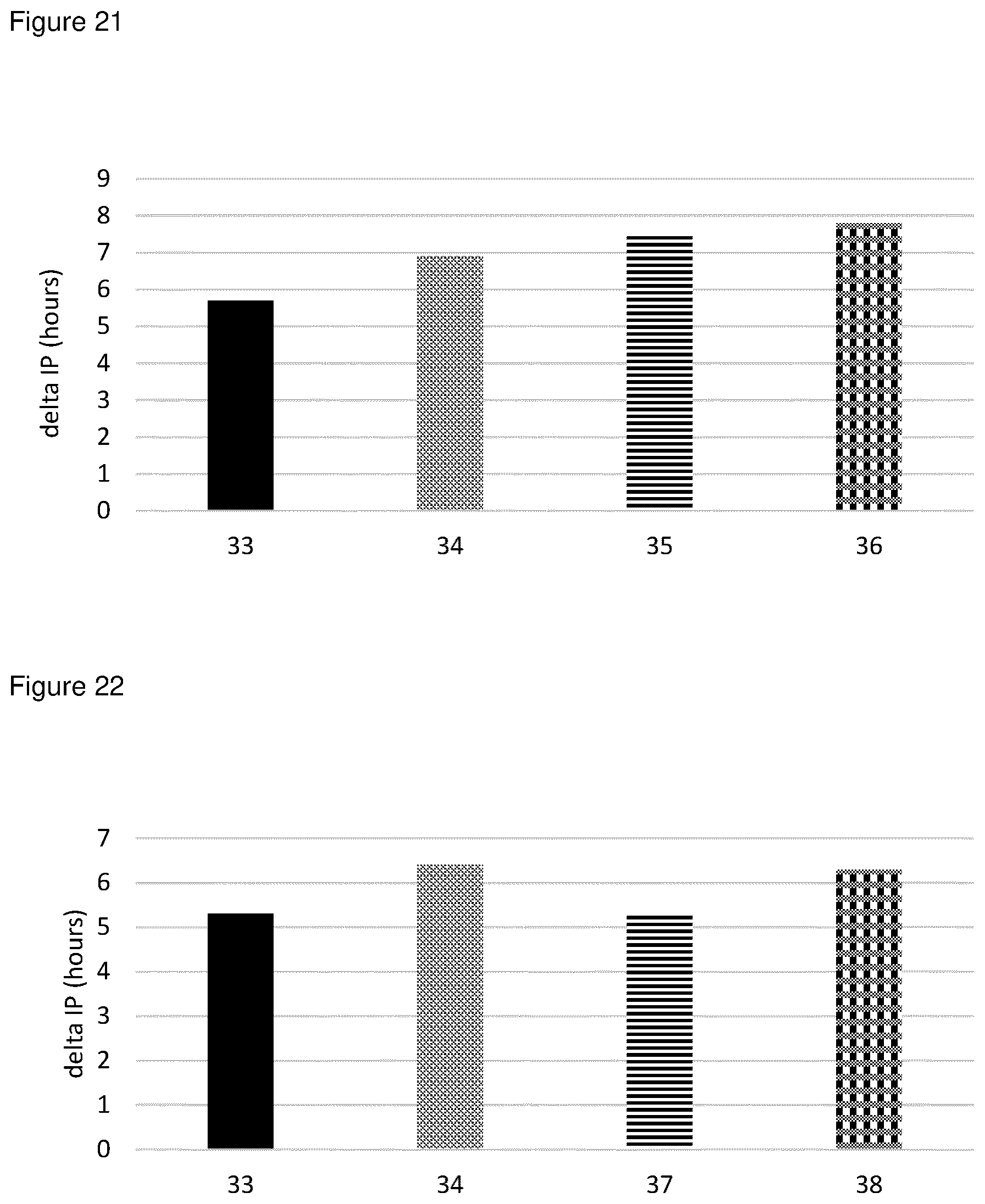 Patent US12303468 Figure 16 – Compositions comprising one or more (bio)-alkanediols with antioxidants