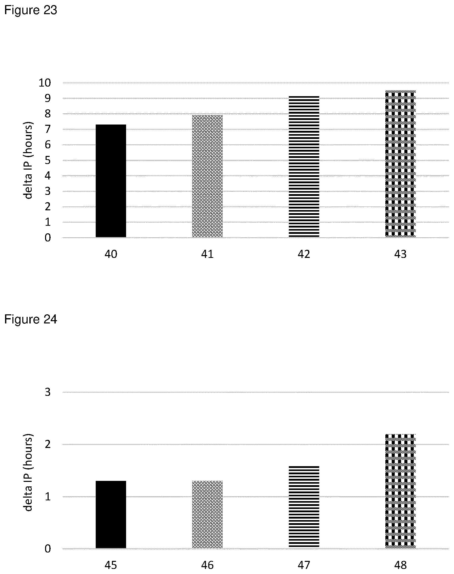 Patent US12303468 Figure 17 – Compositions comprising one or more (bio)-alkanediols with antioxidants