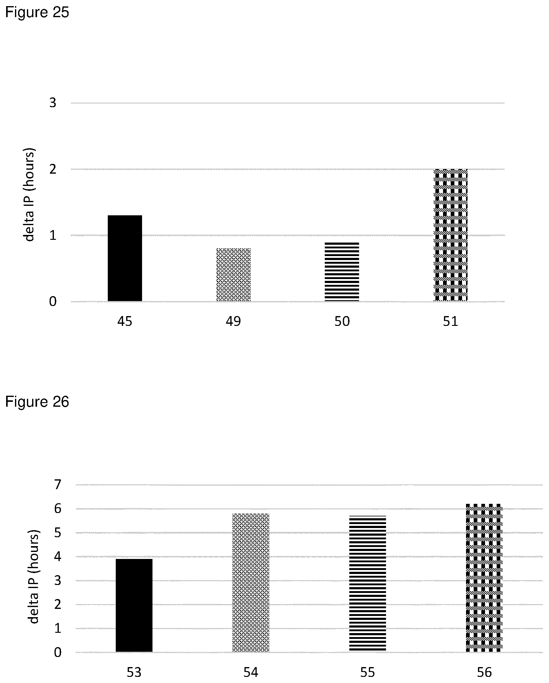 Patent US12303468 Figure 18 – Compositions comprising one or more (bio)-alkanediols with antioxidants