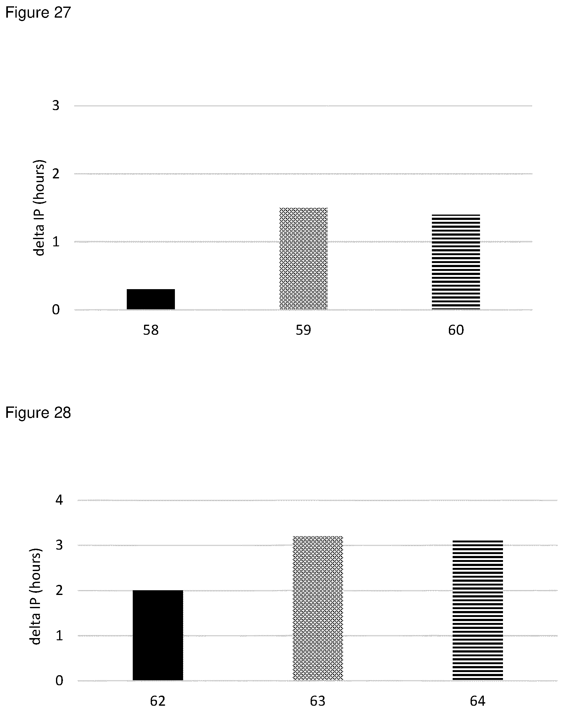 Patent US12303468 Figure 19 – Compositions comprising one or more (bio)-alkanediols with antioxidants
