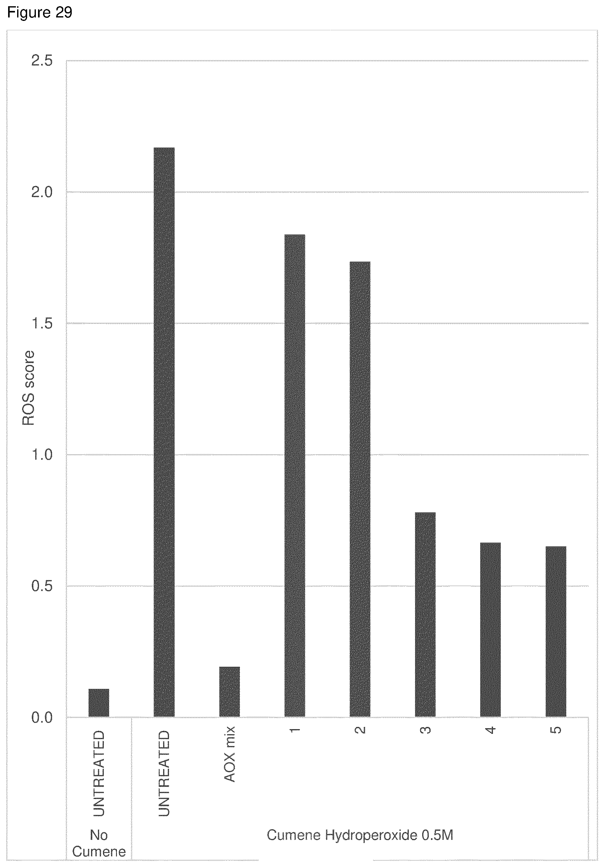 Patent US12303468 Figure 20 – Compositions comprising one or more (bio)-alkanediols with antioxidants