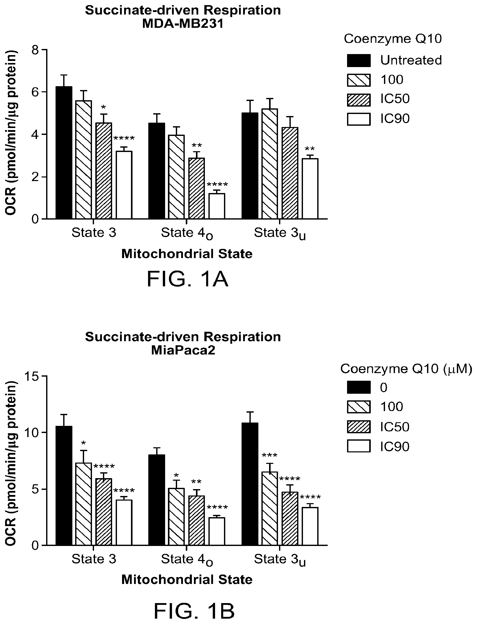 Patent US12303471 — Methods of treatment of temozolomide-resistant glioma using coenzyme Q10 — Figure 1