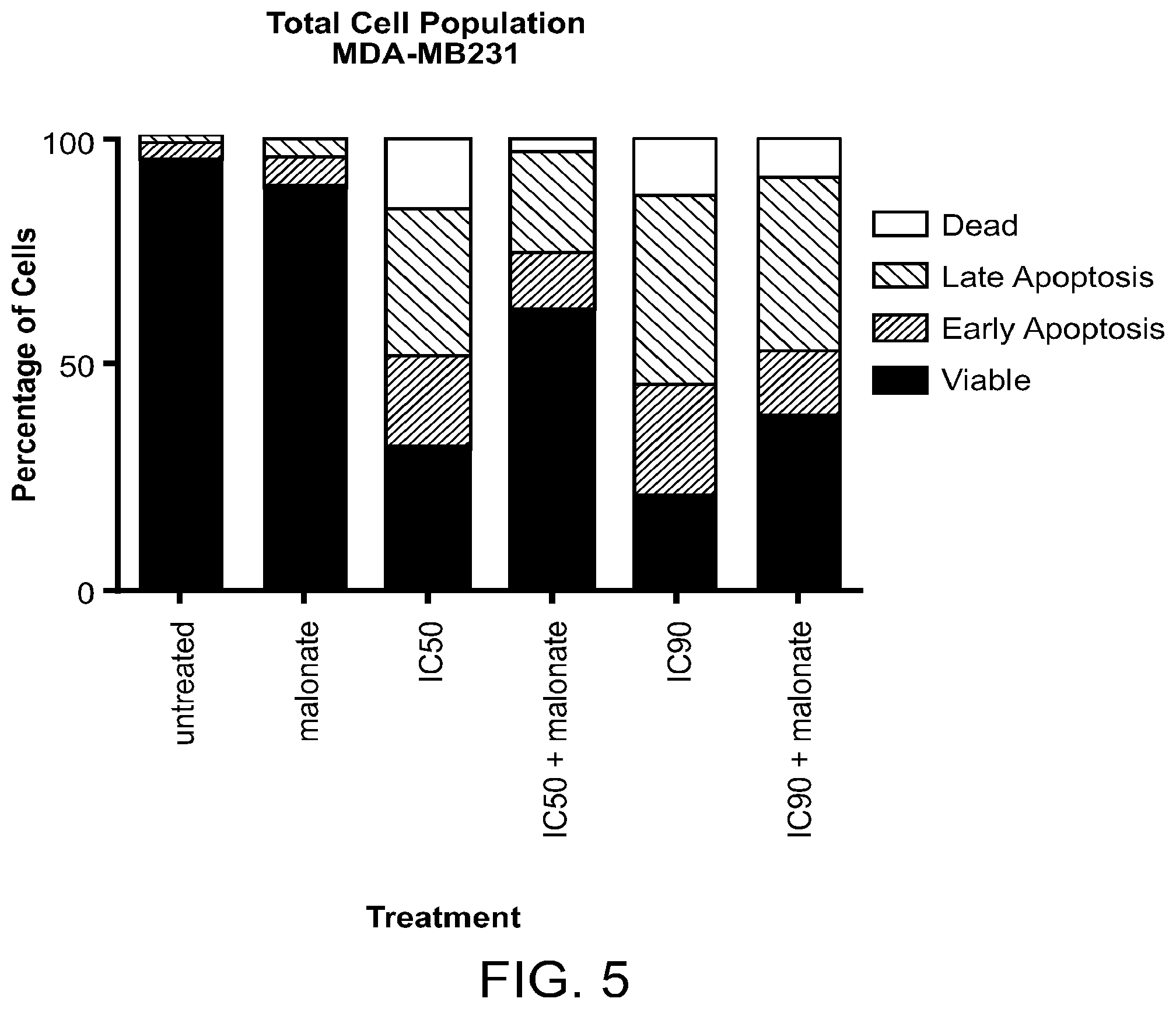 Patent US12303471 Figure 5 – Methods of treatment of temozolomide-resistant glioma using coenzyme Q10