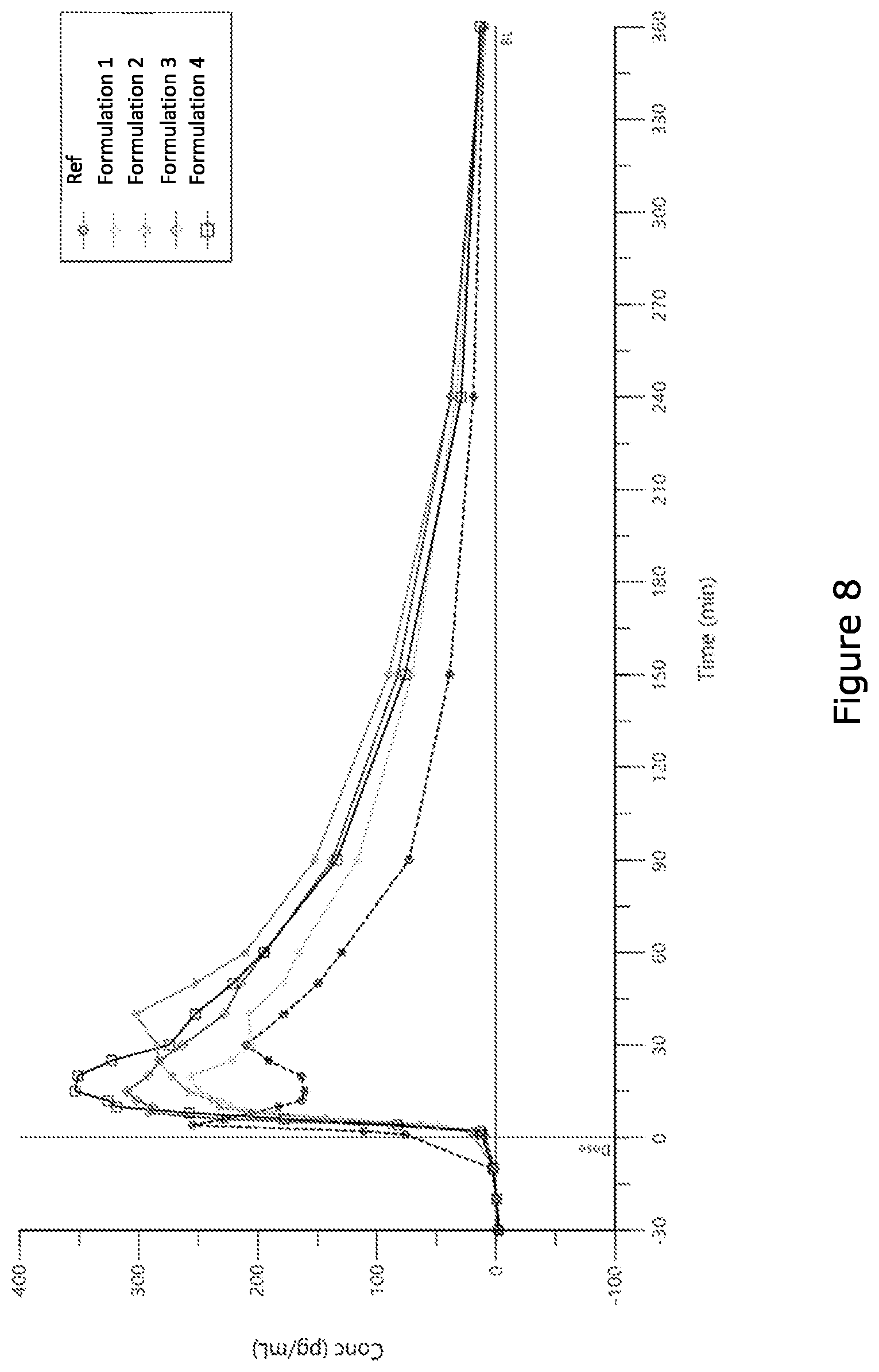 Patent US12303472 Figure 4 – Pharmaceutical device for use in intranasal administration