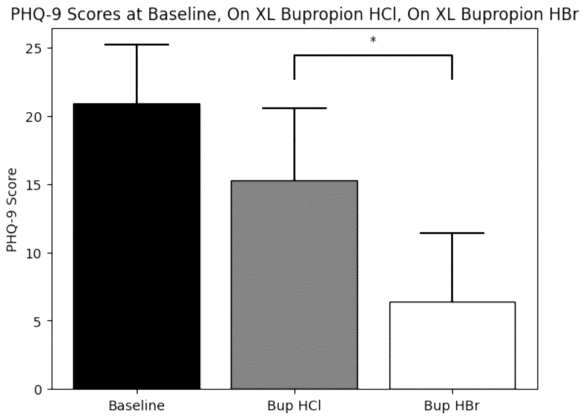 Patent US12303473 Figure 1 – Therapeutic methods using bupropion hydrobromide to treat Major Depressive Disorder