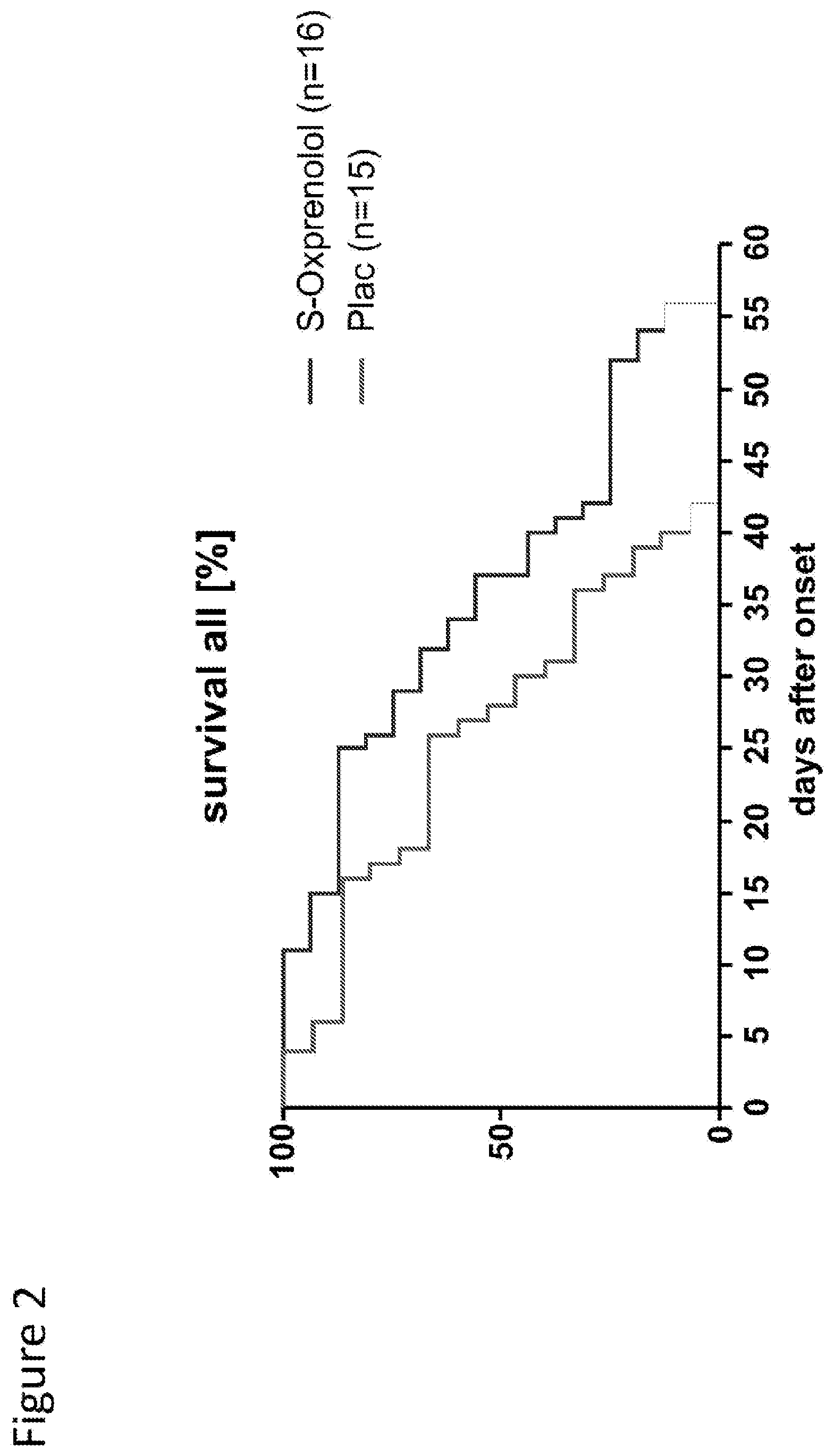 Patent US12303474 Figure 2 – S-enantiomerically enriched compositions of beta blockers for treating amyotrophic lateral sclerosis