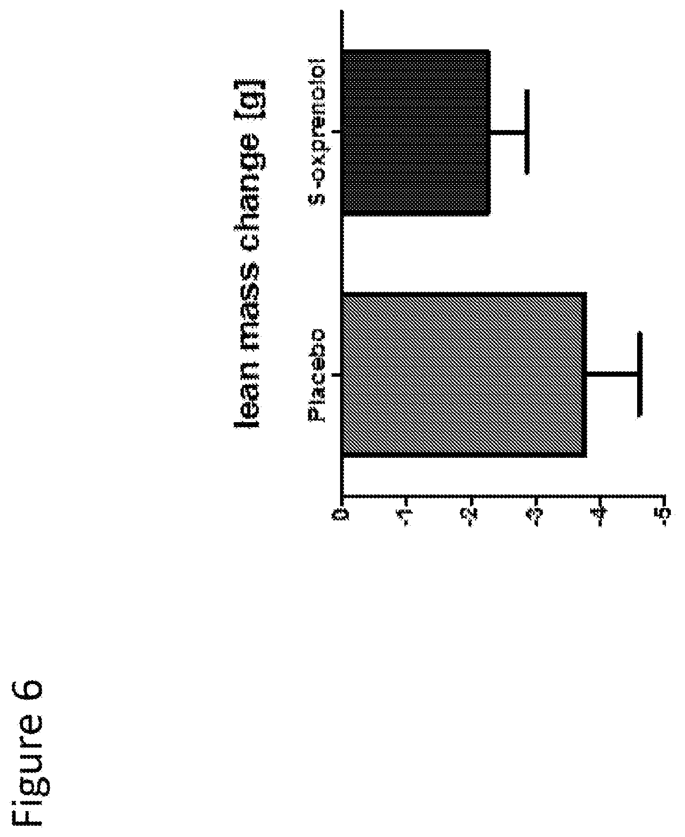 Patent US12303474 Figure 6 – S-enantiomerically enriched compositions of beta blockers for treating amyotrophic lateral sclerosis