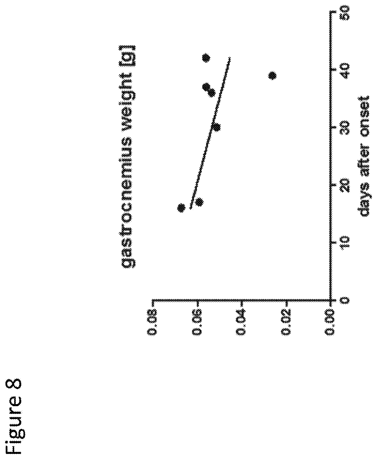Patent US12303474 Figure 8 – S-enantiomerically enriched compositions of beta blockers for treating amyotrophic lateral sclerosis