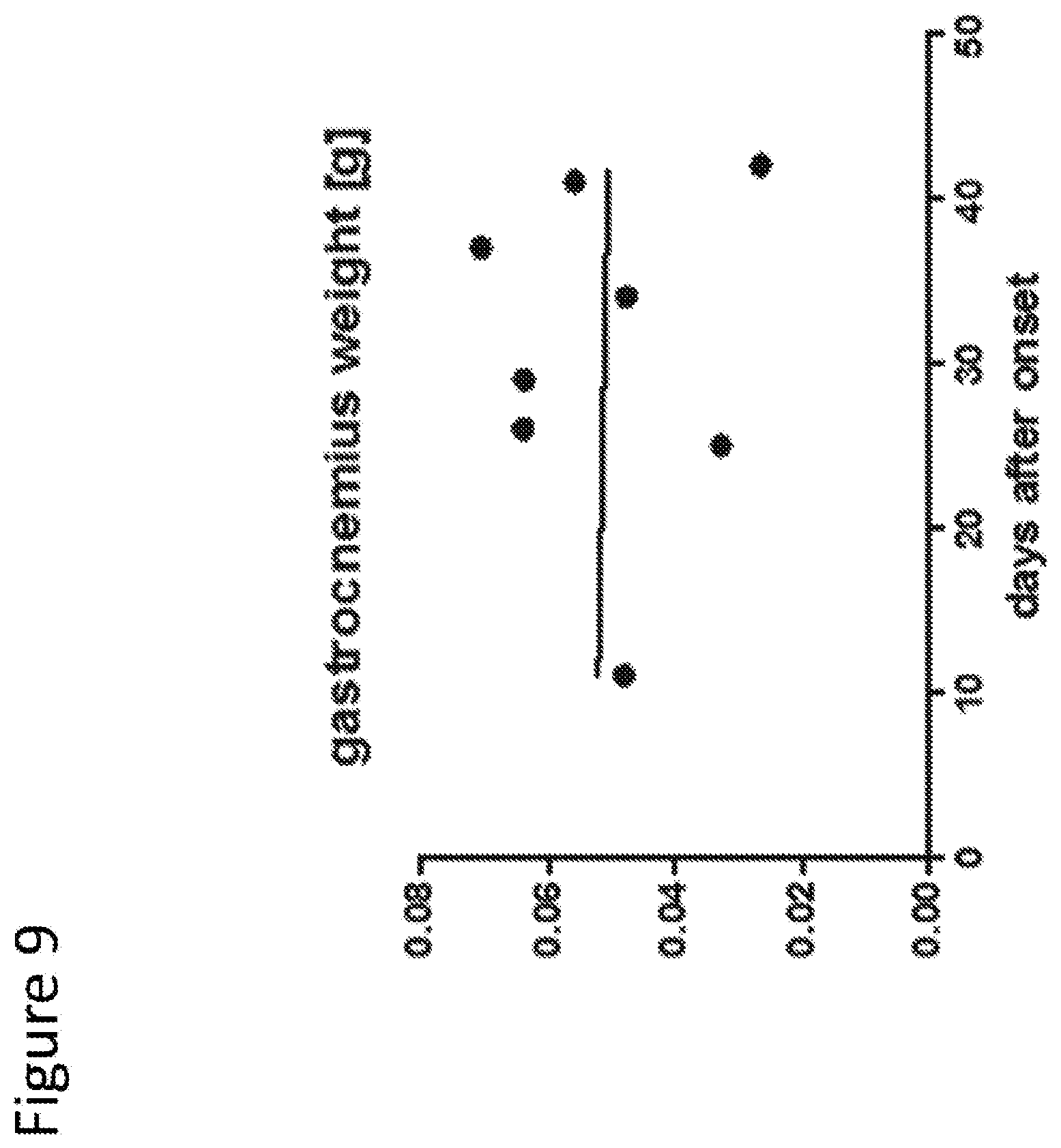 Patent US12303474 Figure 9 – S-enantiomerically enriched compositions of beta blockers for treating amyotrophic lateral sclerosis
