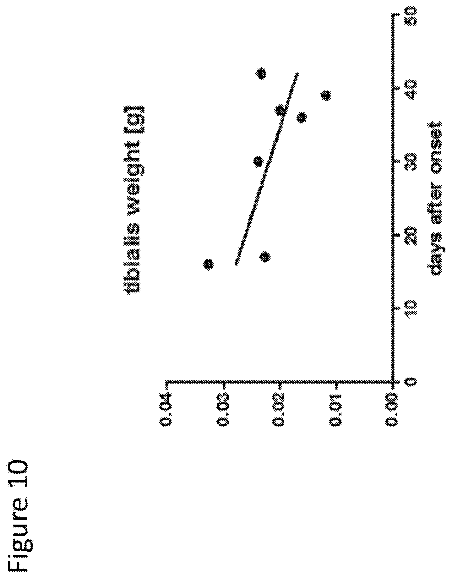 Patent US12303474 Figure 10 – S-enantiomerically enriched compositions of beta blockers for treating amyotrophic lateral sclerosis